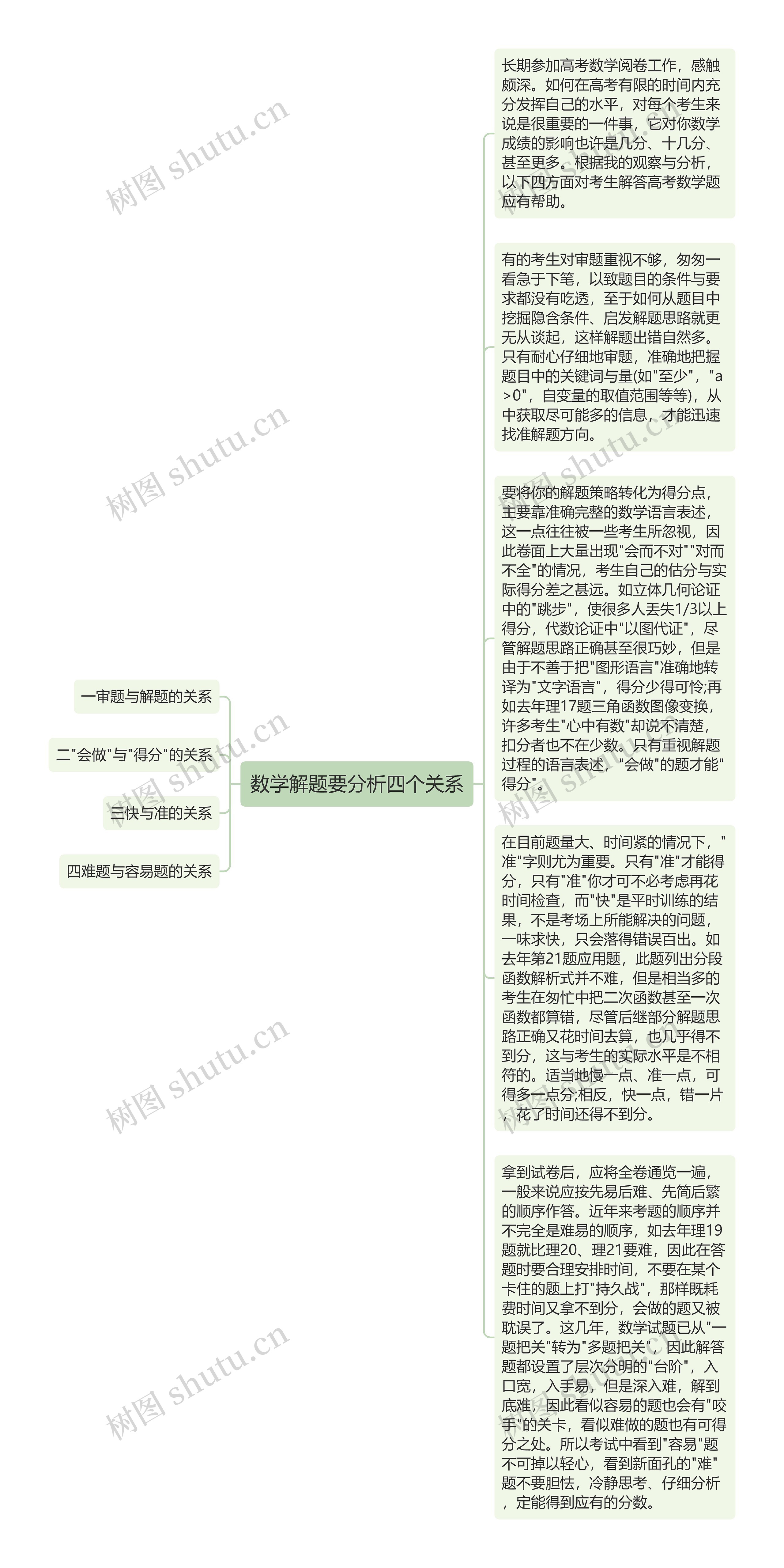 数学解题要分析四个关系