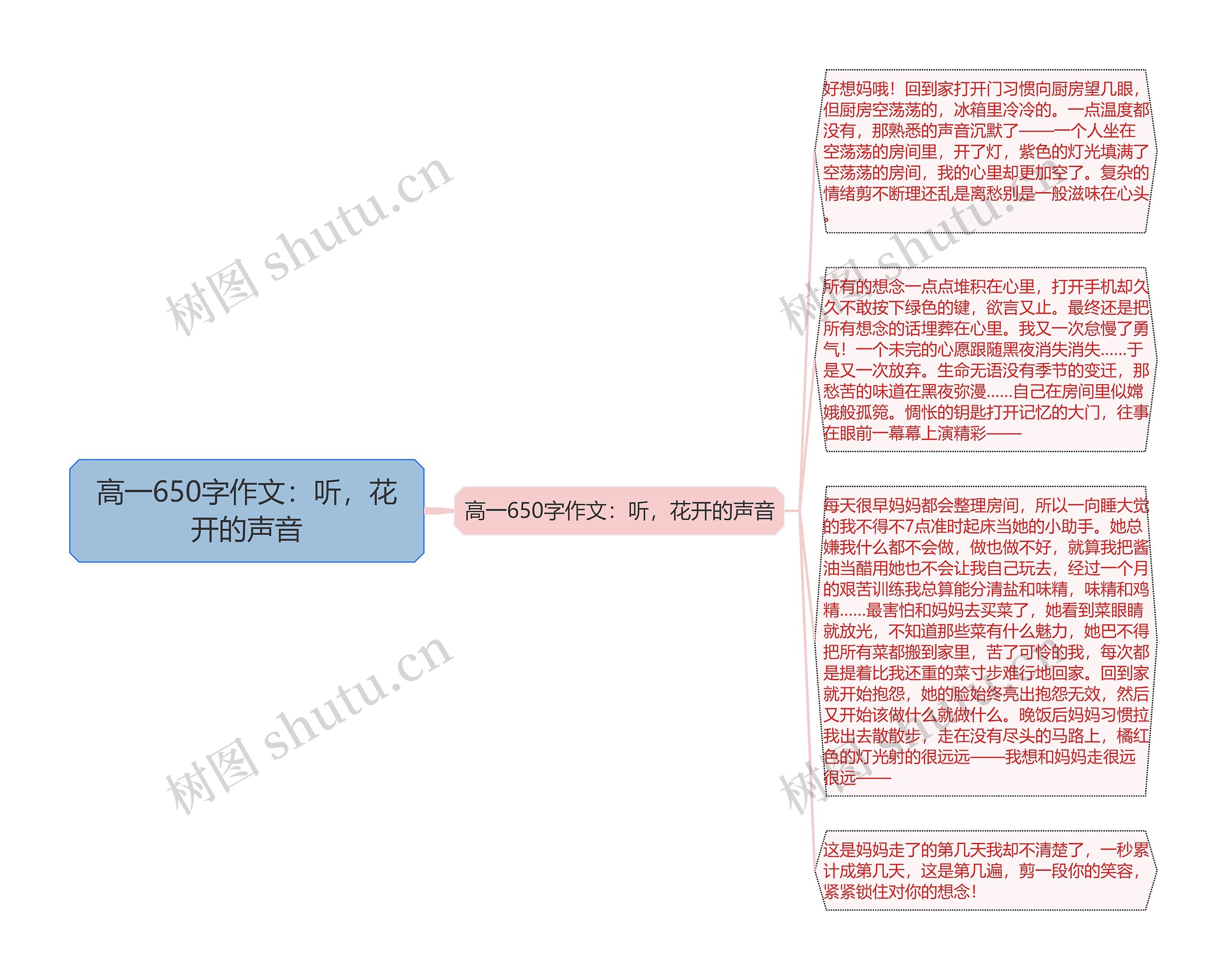 高一650字作文：听，花开的声音