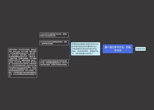 高一语文学习方法：矛盾学习法