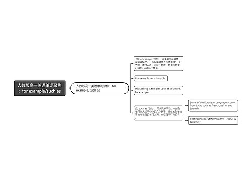 人教版高一英语单词聚焦：for example/such as