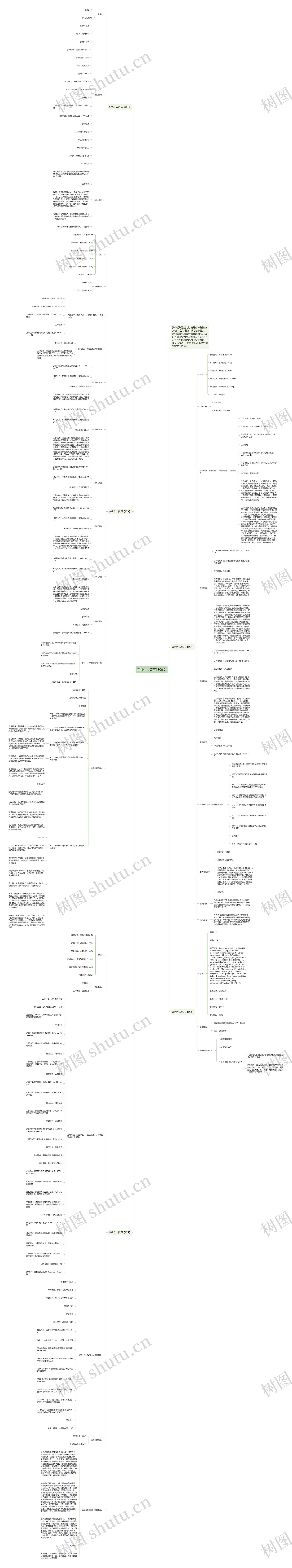 在线个人简历1500字思维导图