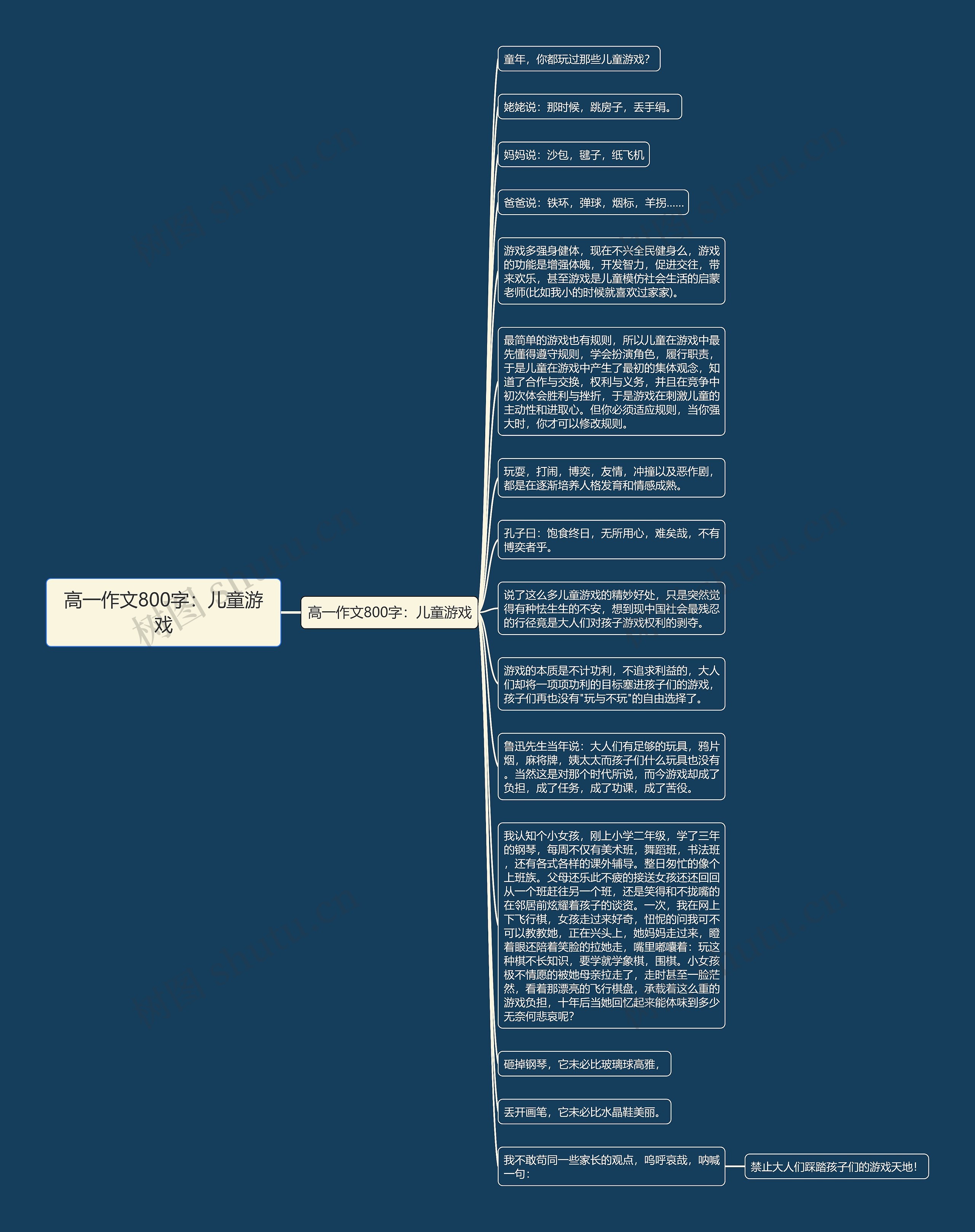 高一作文800字：儿童游戏