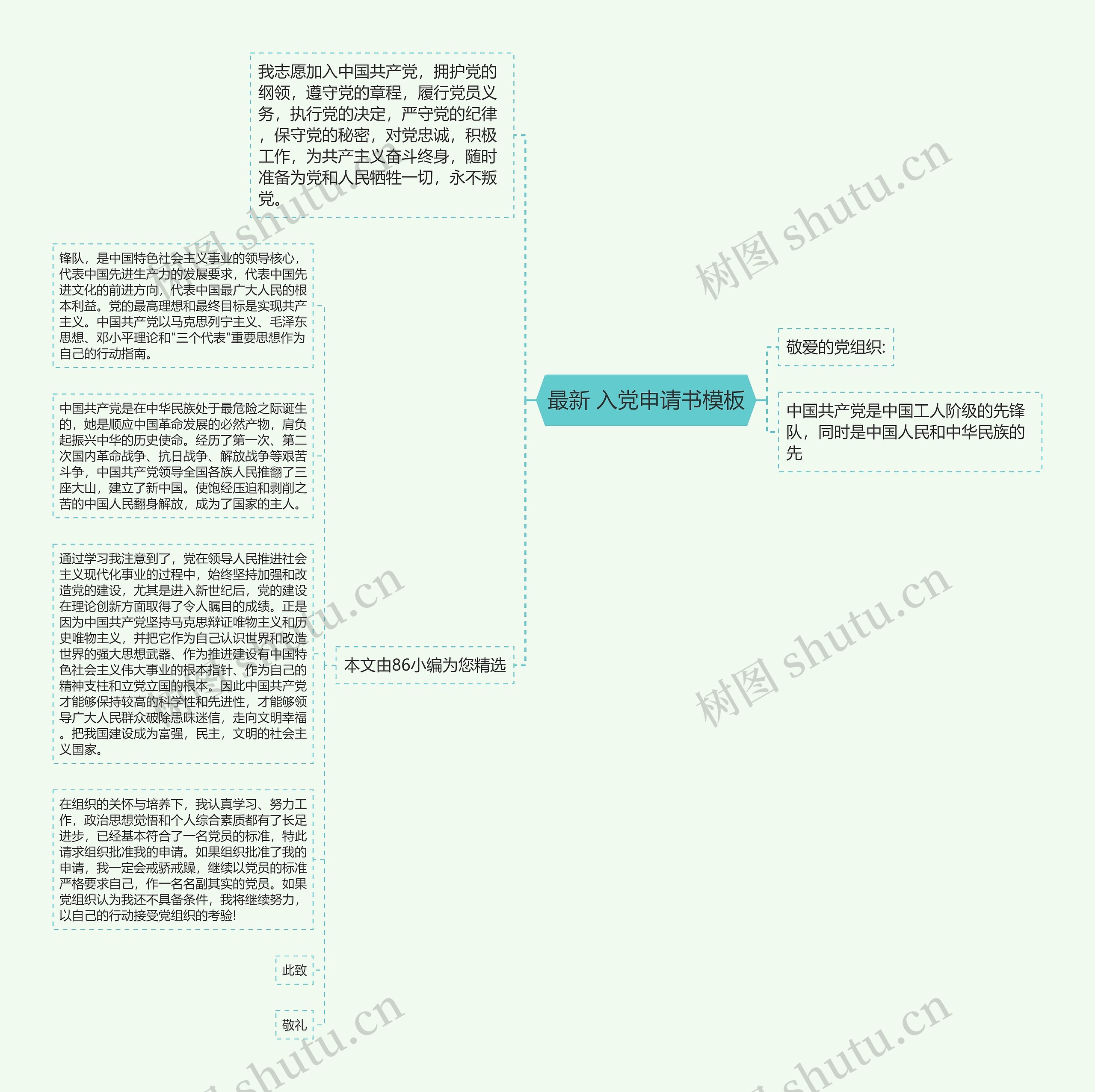 最新 入党申请书思维导图