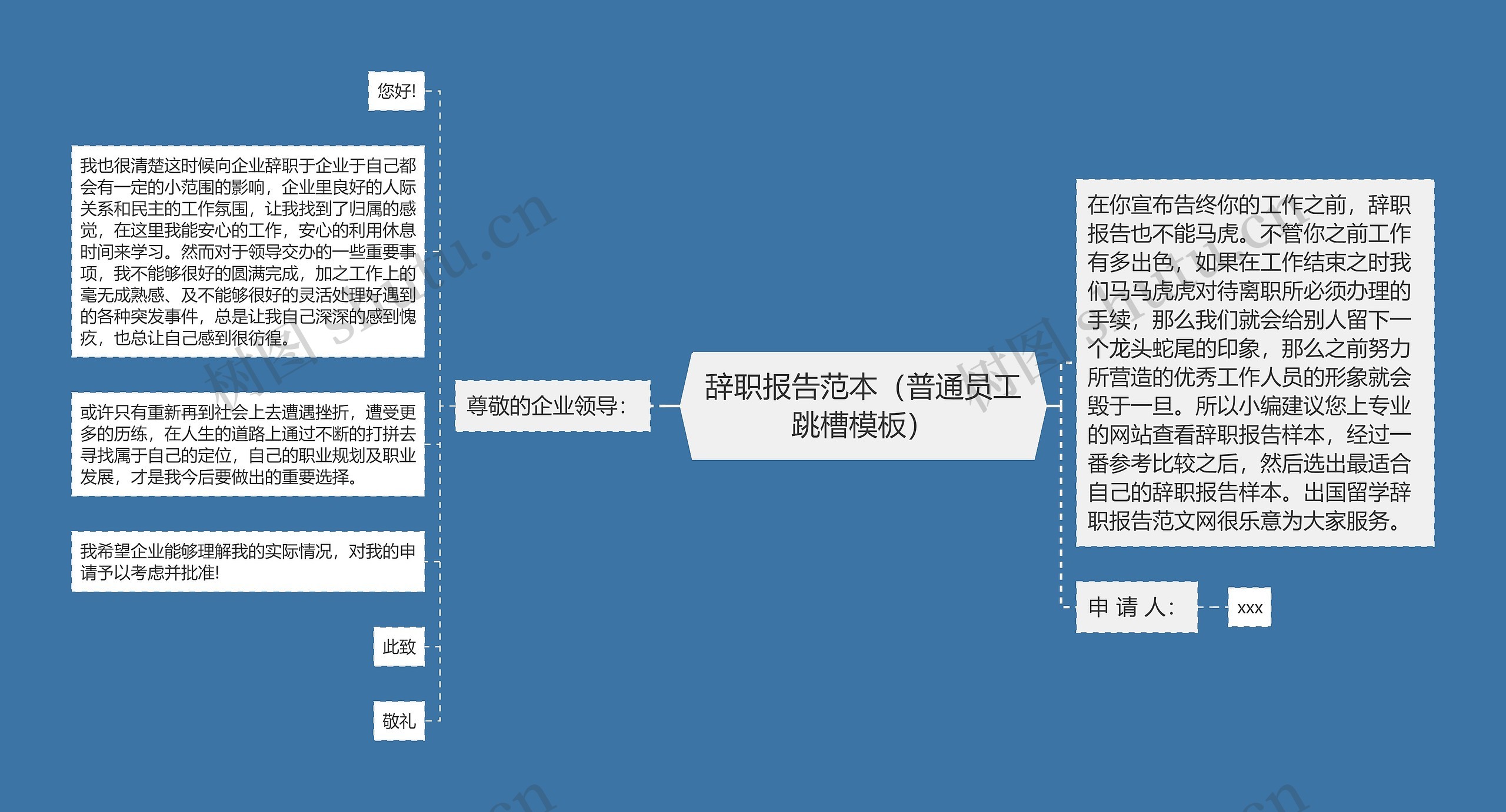 辞职报告范本（普通员工跳槽模板）