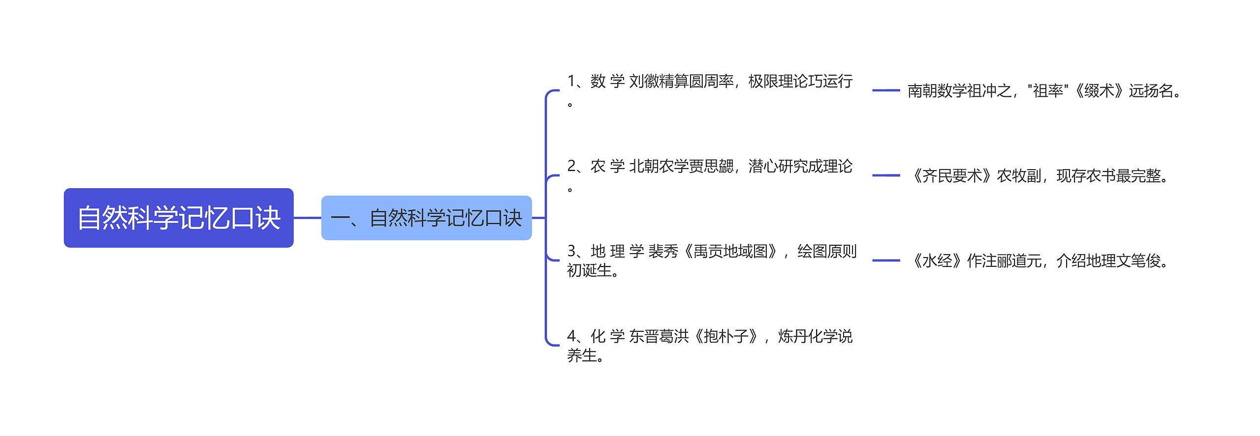 自然科学记忆口诀