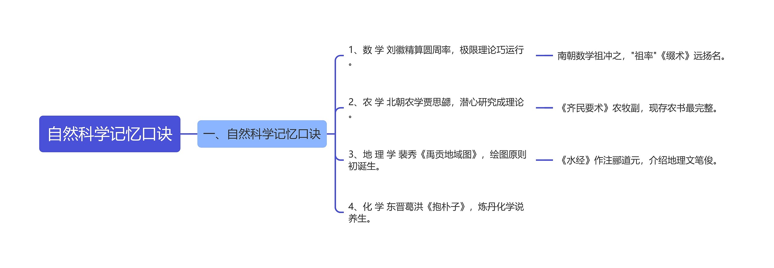 自然科学记忆口诀思维导图