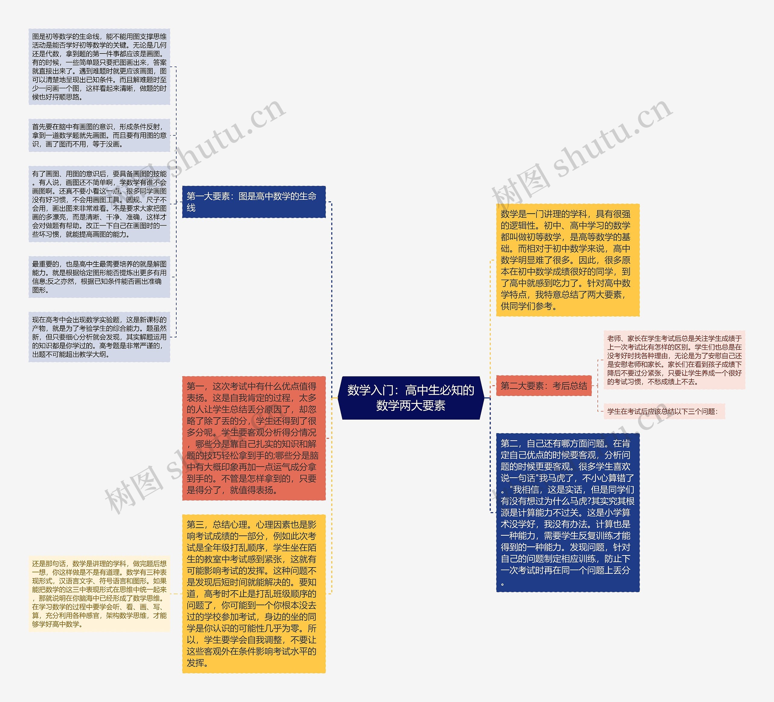 数学入门：高中生必知的数学两大要素