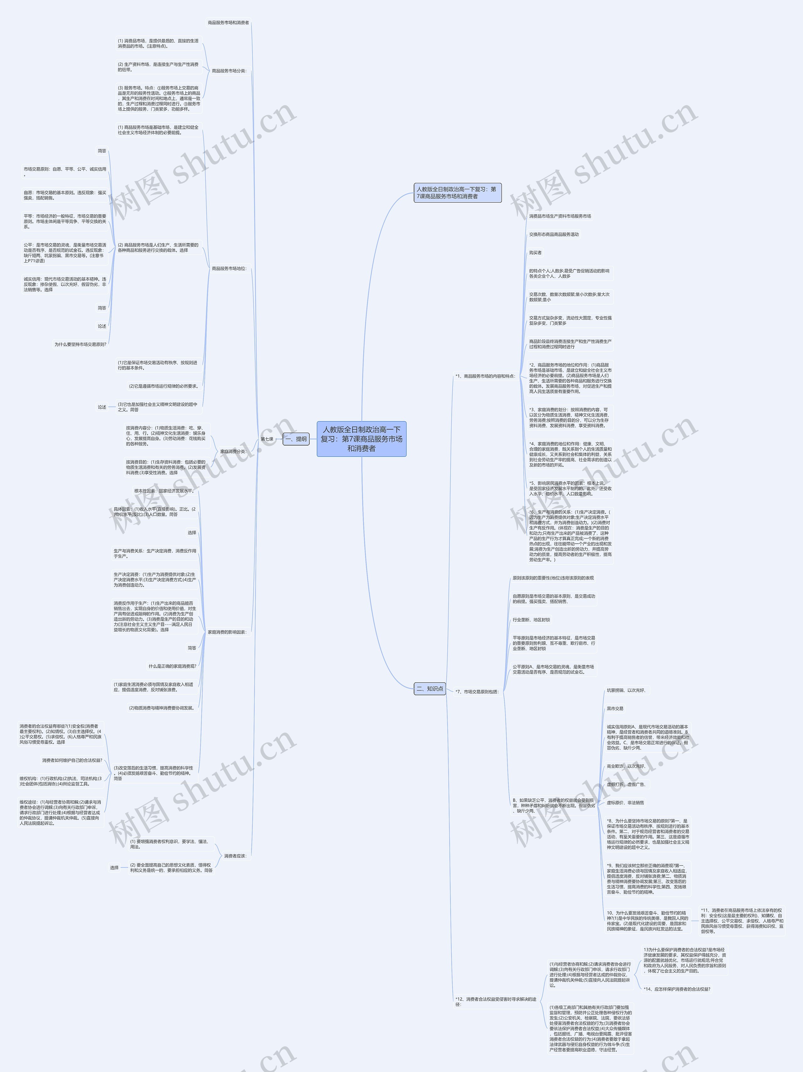 人教版全日制政治高一下复习：第7课商品服务市场和消费者