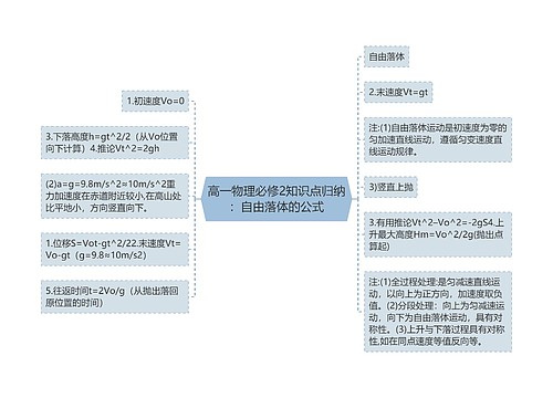 高一物理必修2知识点归纳：自由落体的公式