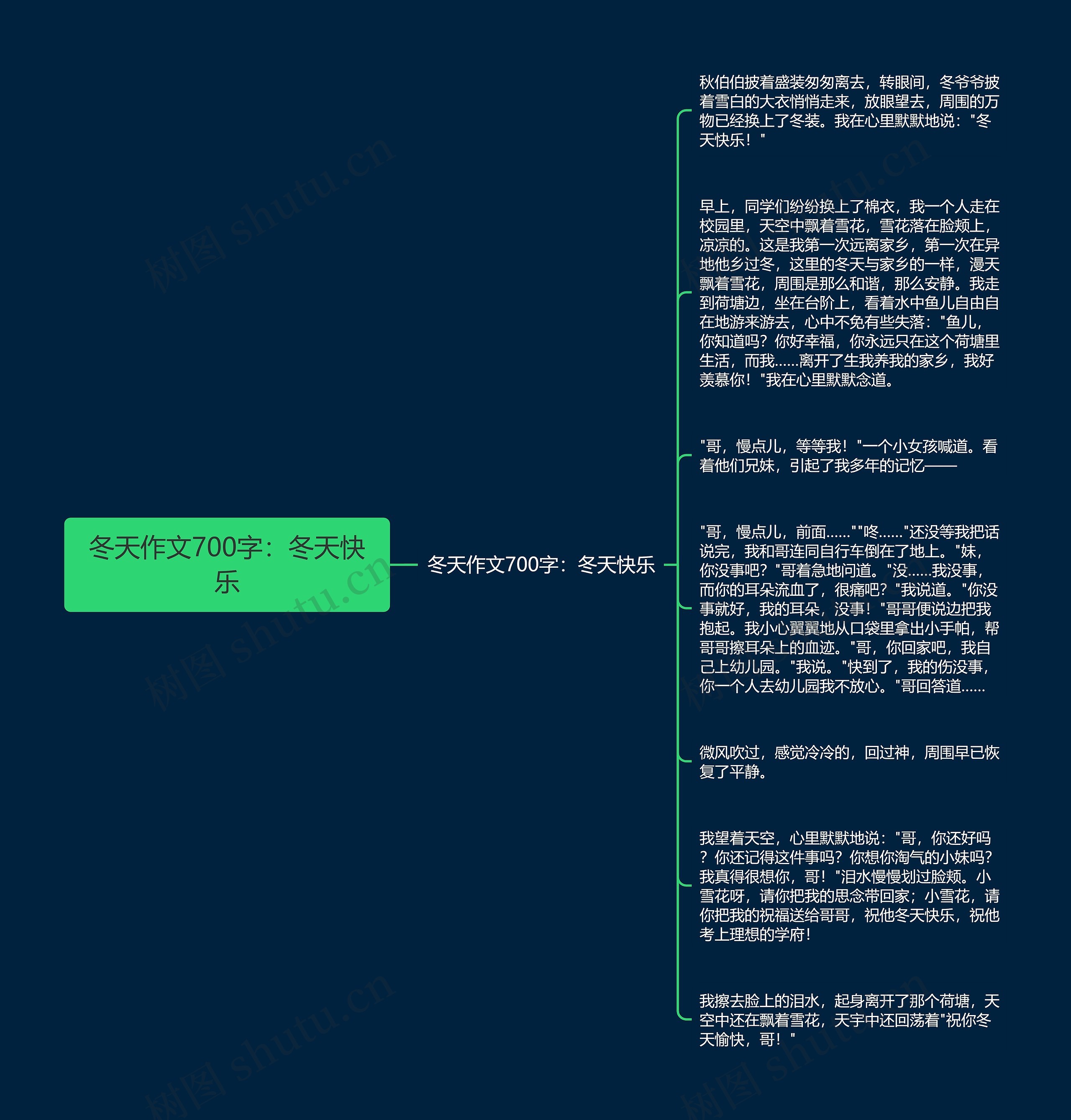 冬天作文700字：冬天快乐