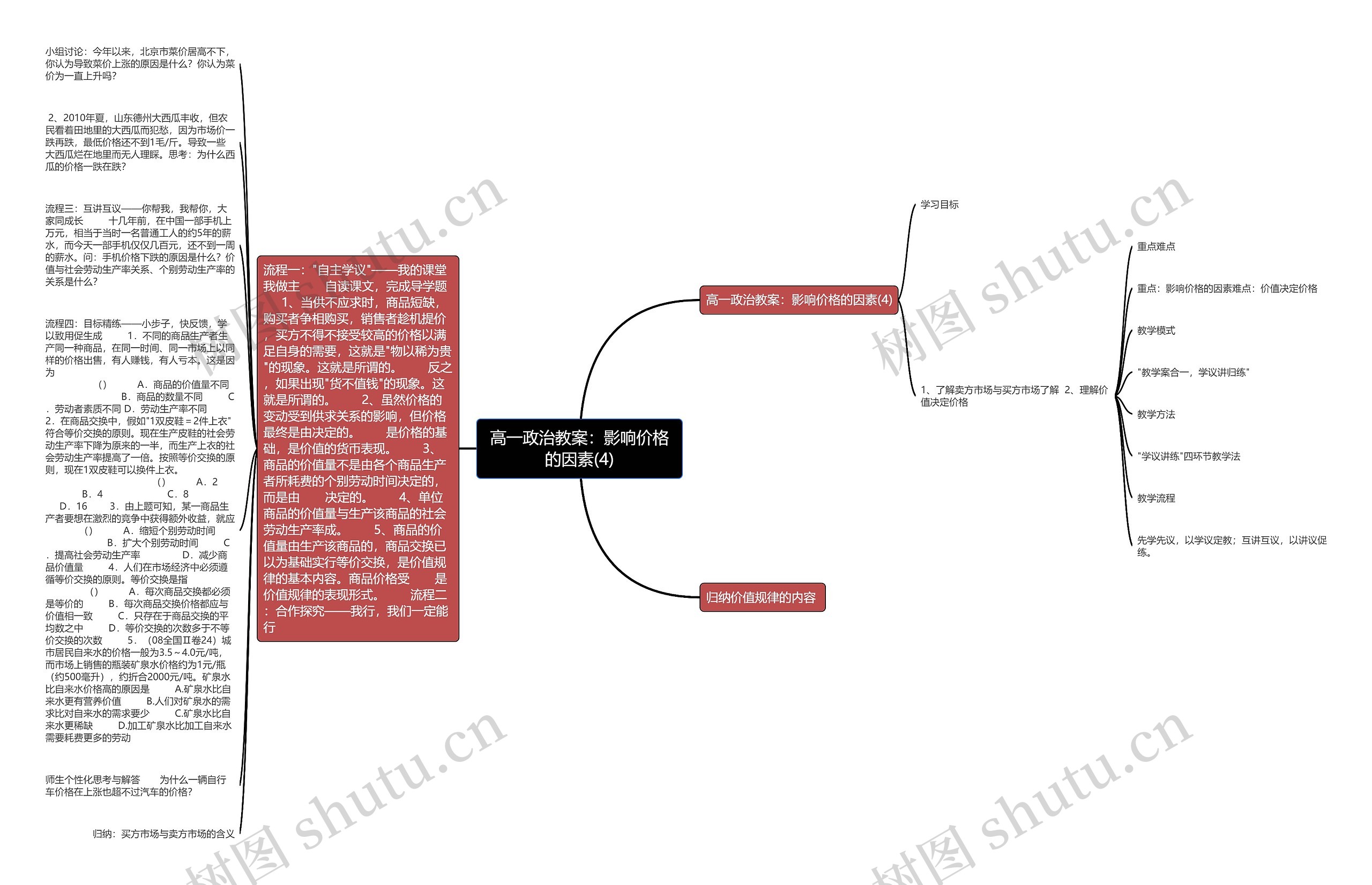 高一政治教案：影响价格的因素(4)思维导图