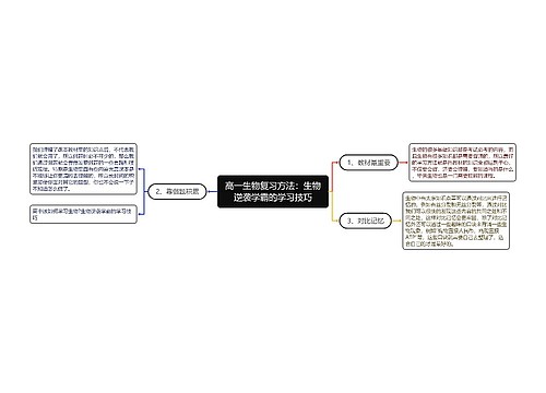 高一生物复习方法：生物逆袭学霸的学习技巧