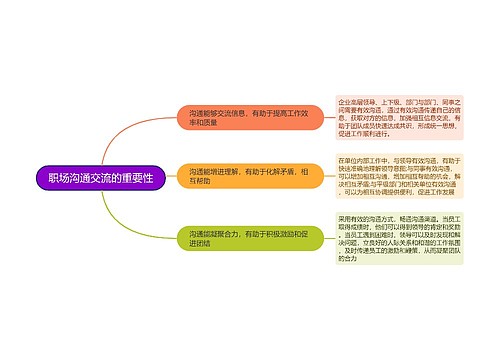 职场沟通交流的重要性