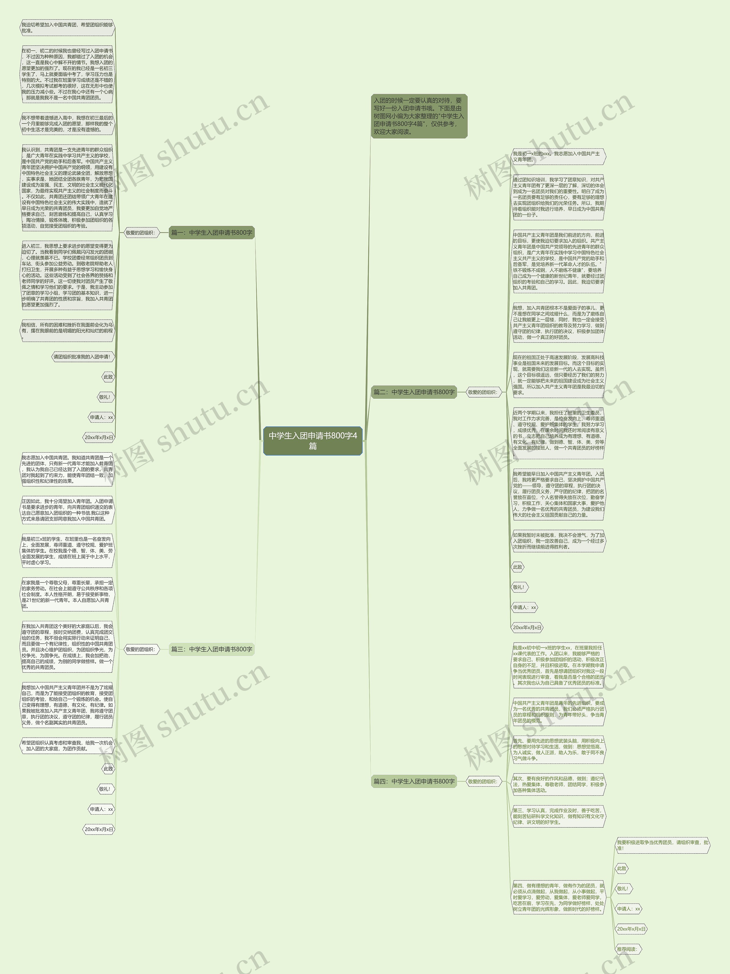 中学生入团申请书800字4篇思维导图