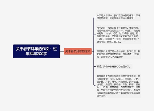 关于春节拜年的作文：过年拜年200字