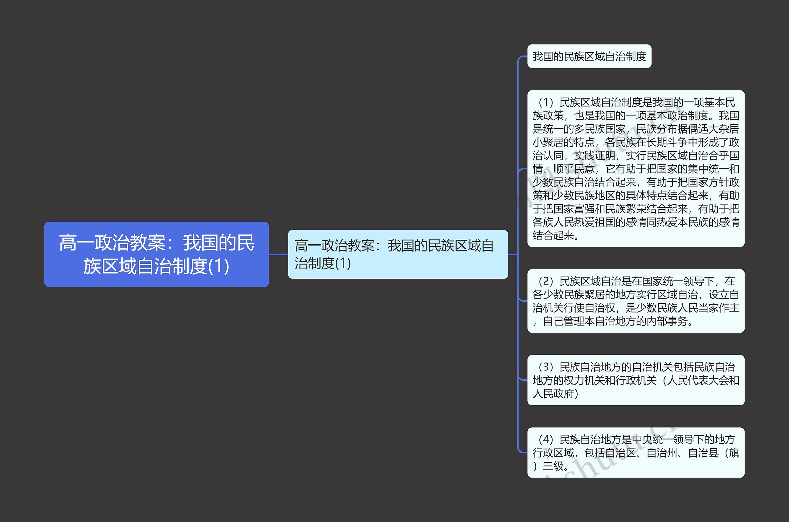 高一政治教案：我国的民族区域自治制度(1)