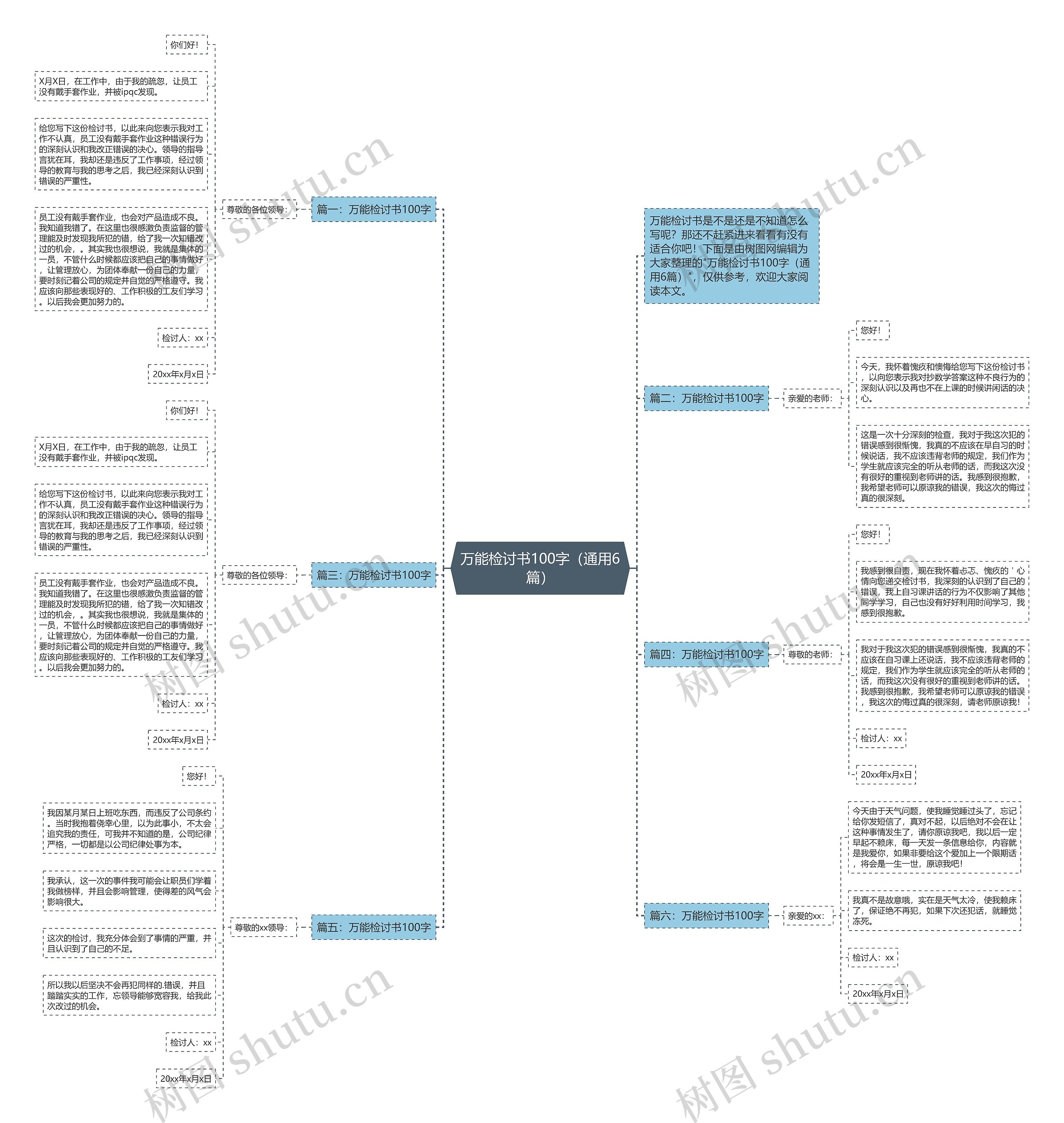 万能检讨书100字（通用6篇）思维导图