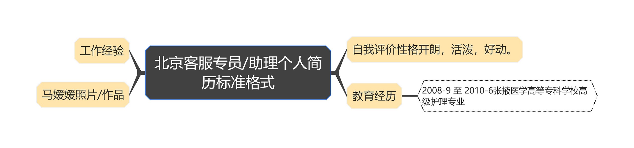 北京客服专员/助理个人简历标准格式思维导图