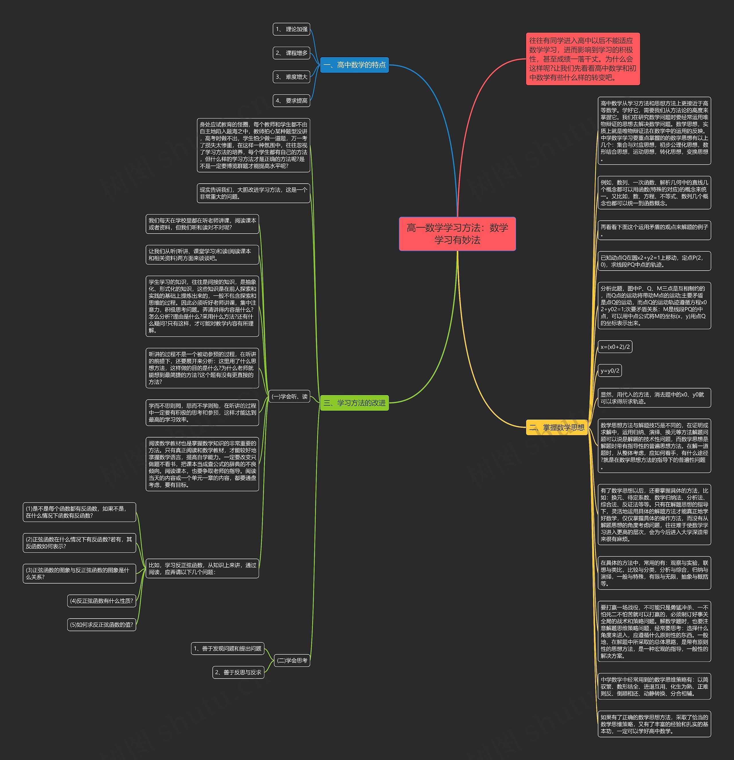 高一数学学习方法：数学学习有妙法思维导图