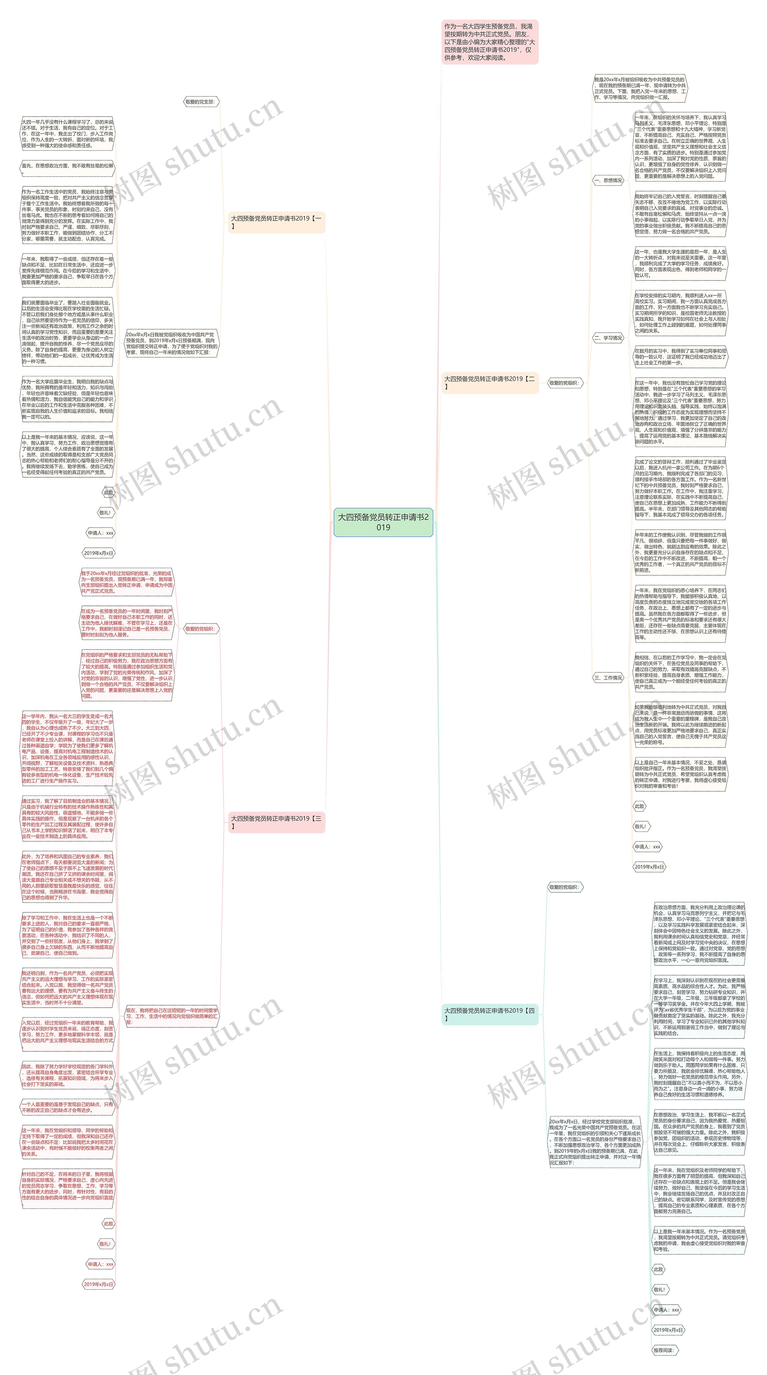 大四预备党员转正申请书2019思维导图