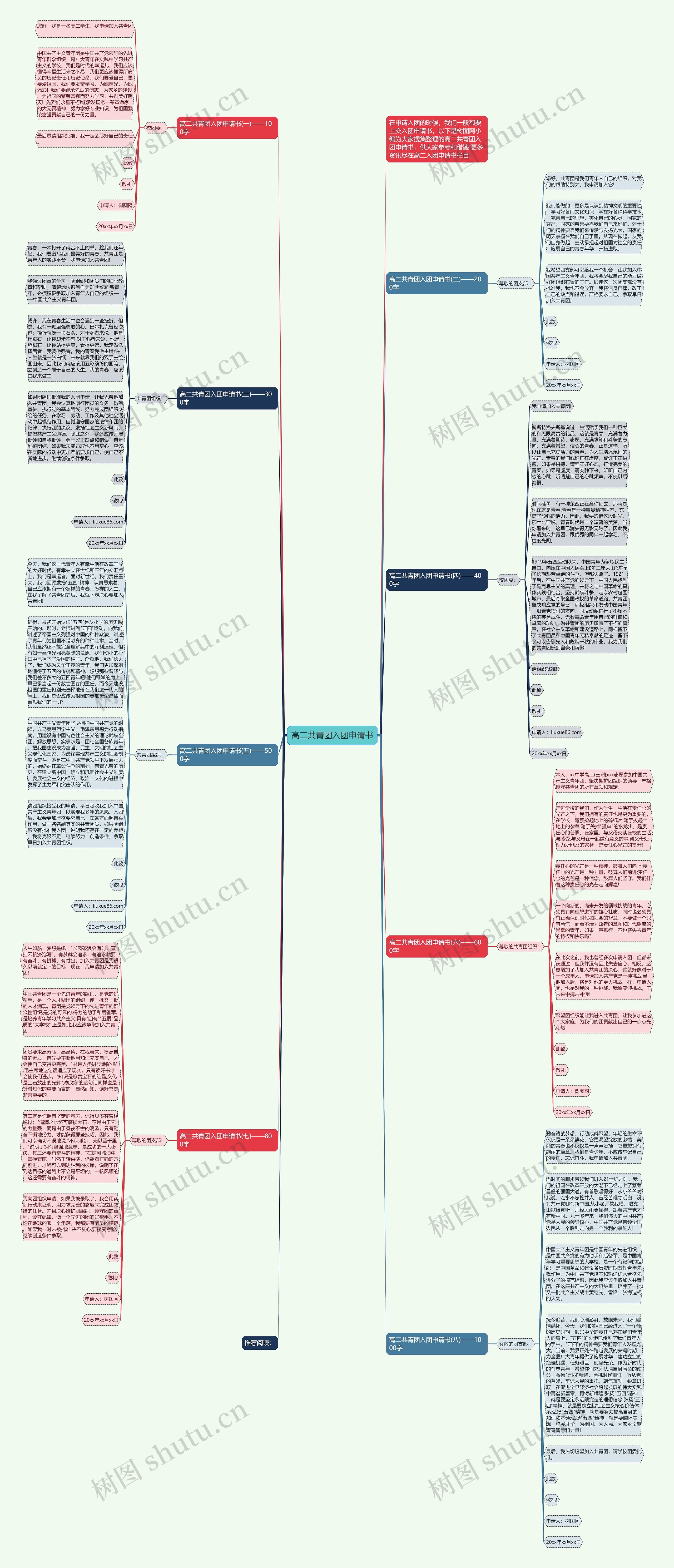 高二共青团入团申请书思维导图高清图 高二共青团入团申请书思维导图