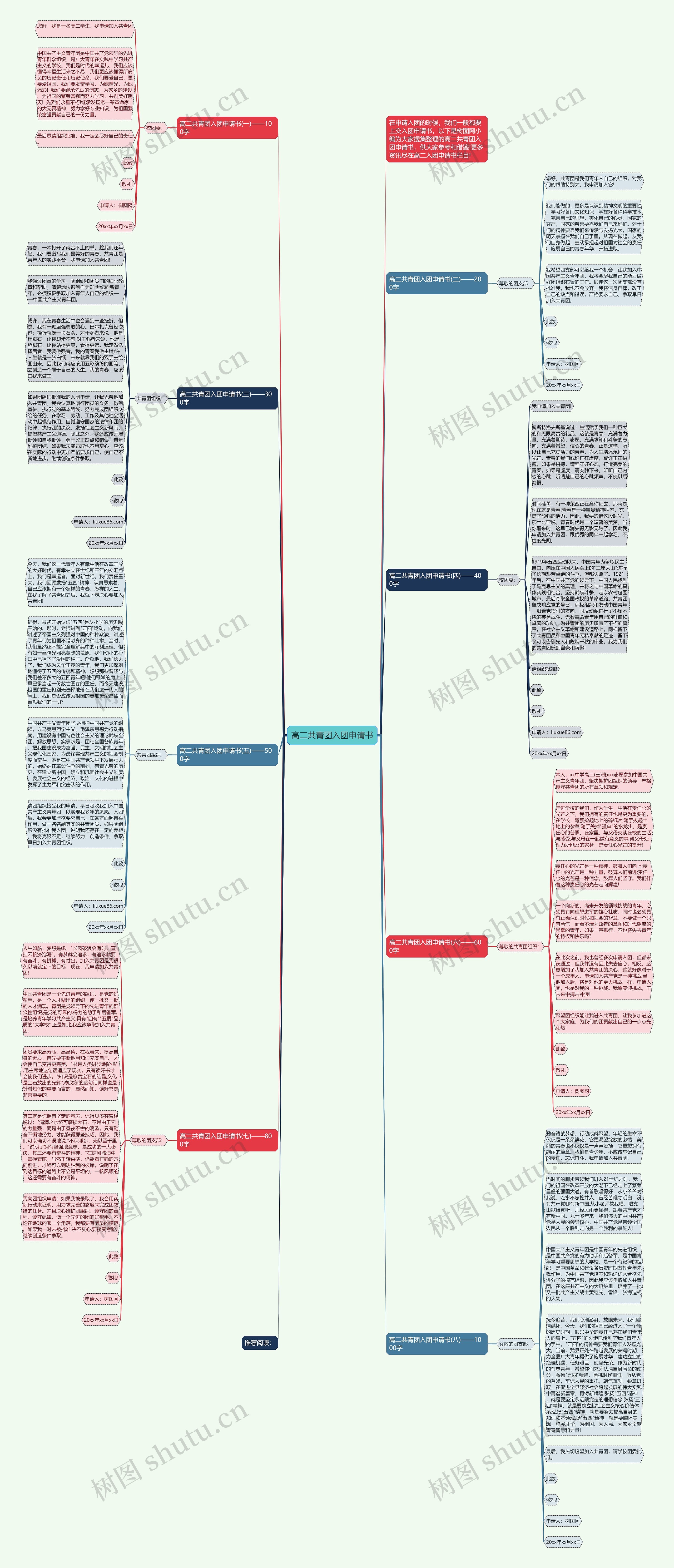 高二共青团入团申请书思维导图