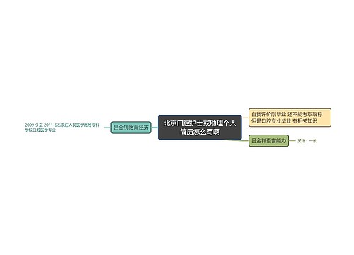 北京口腔护士或助理个人简历怎么写啊