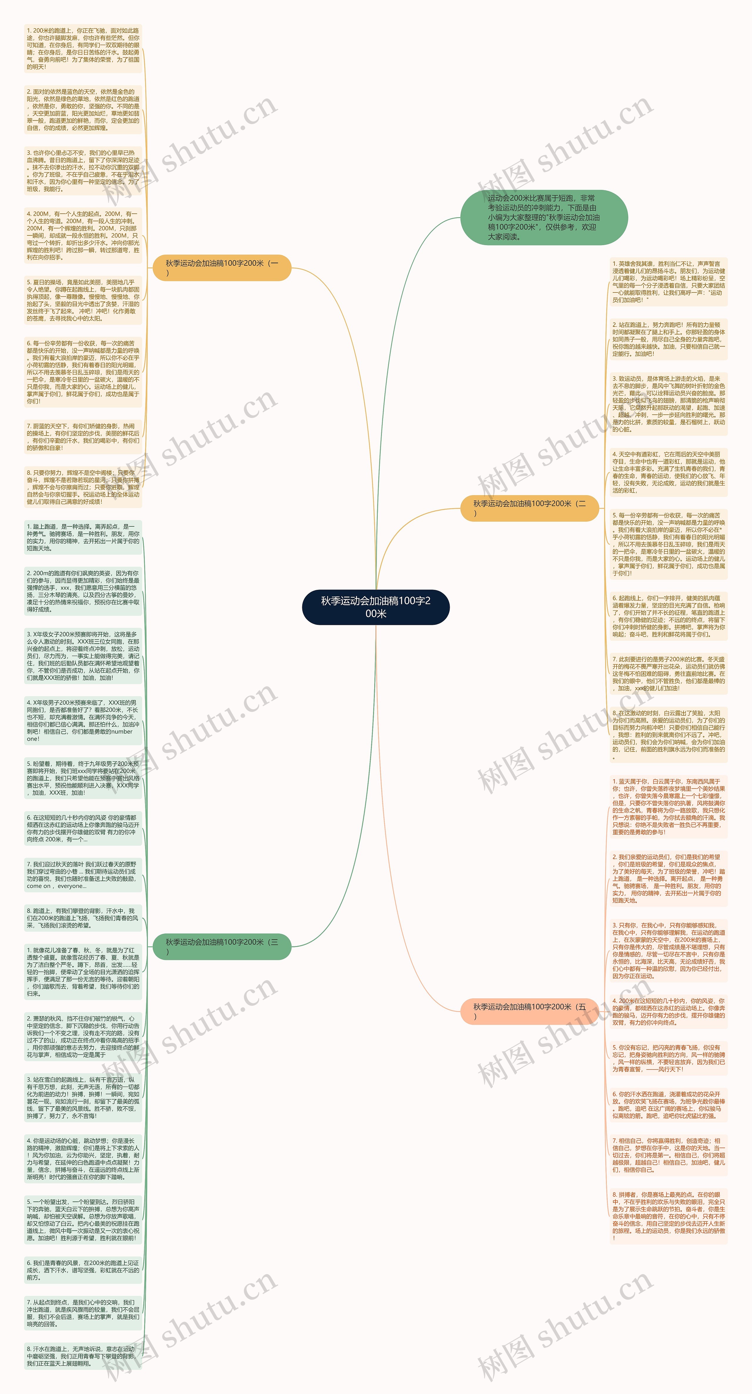 秋季运动会加油稿100字200米思维导图
