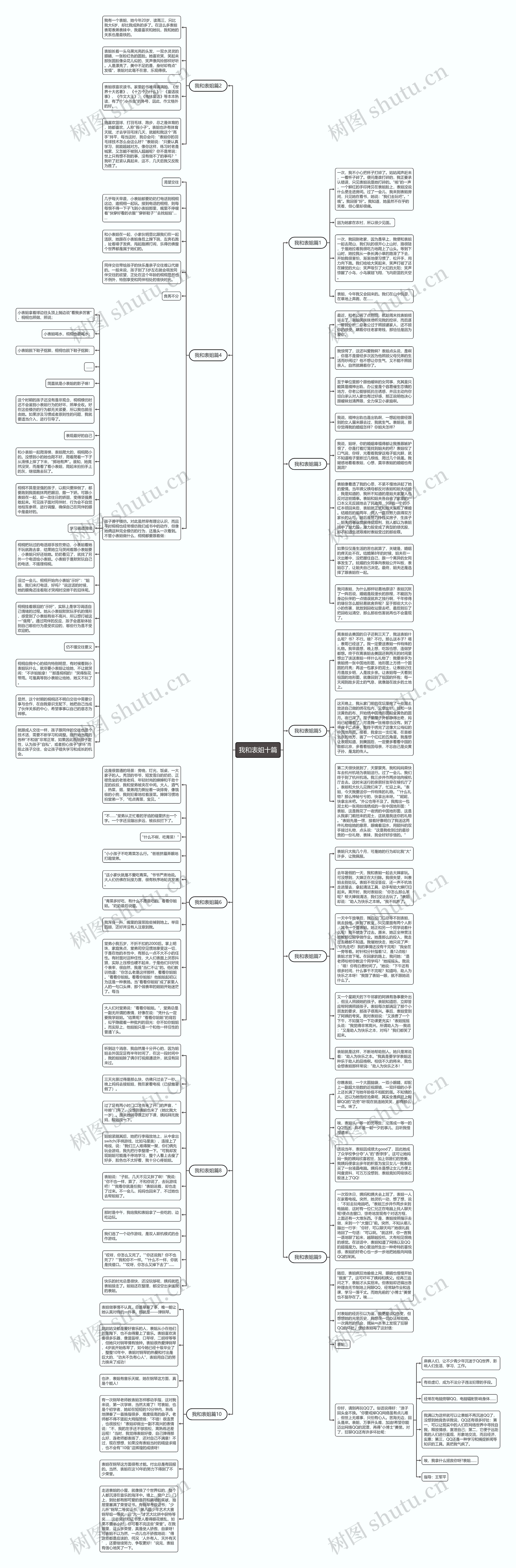 我和表姐十篇思维导图