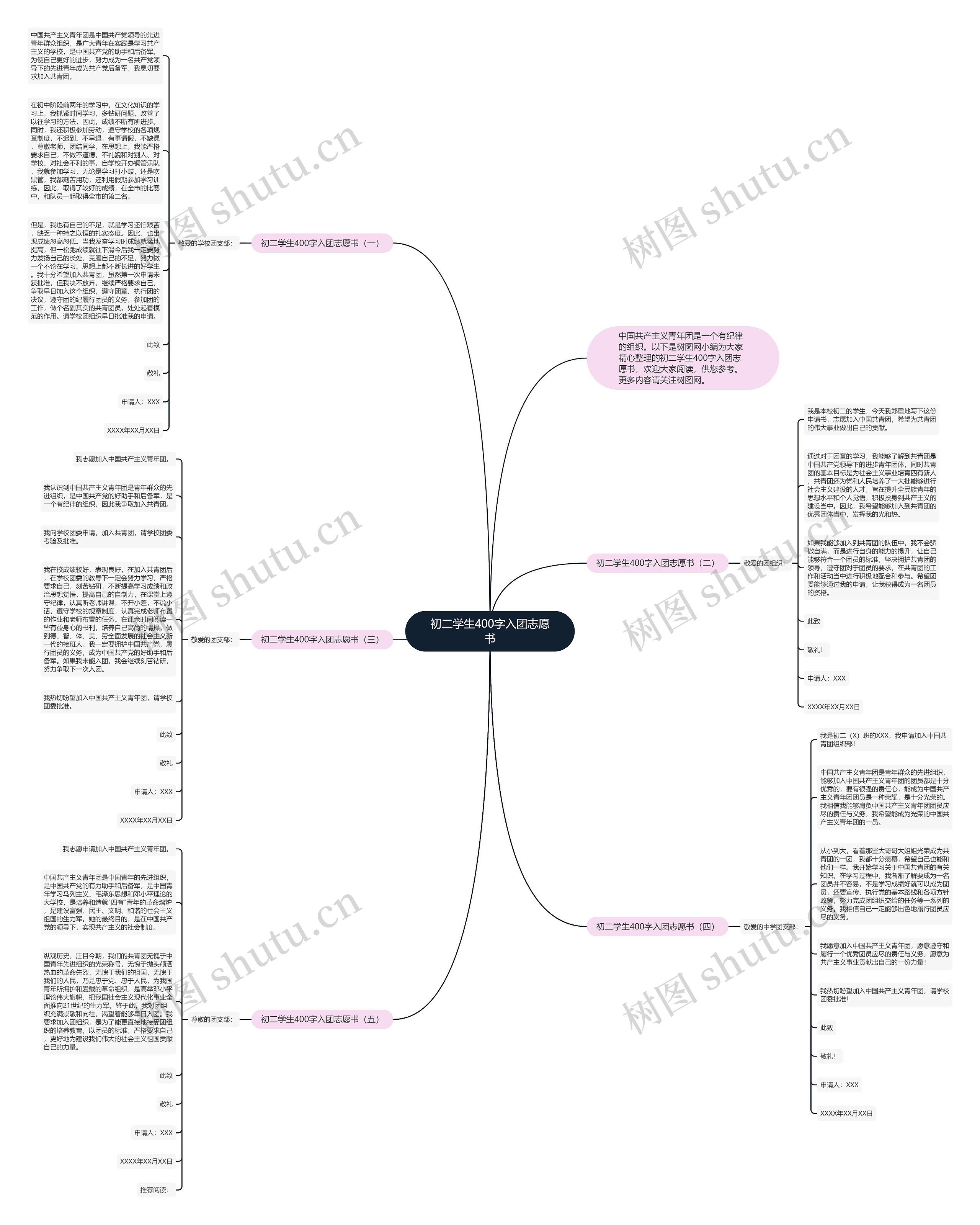 初二学生400字入团志愿书思维导图