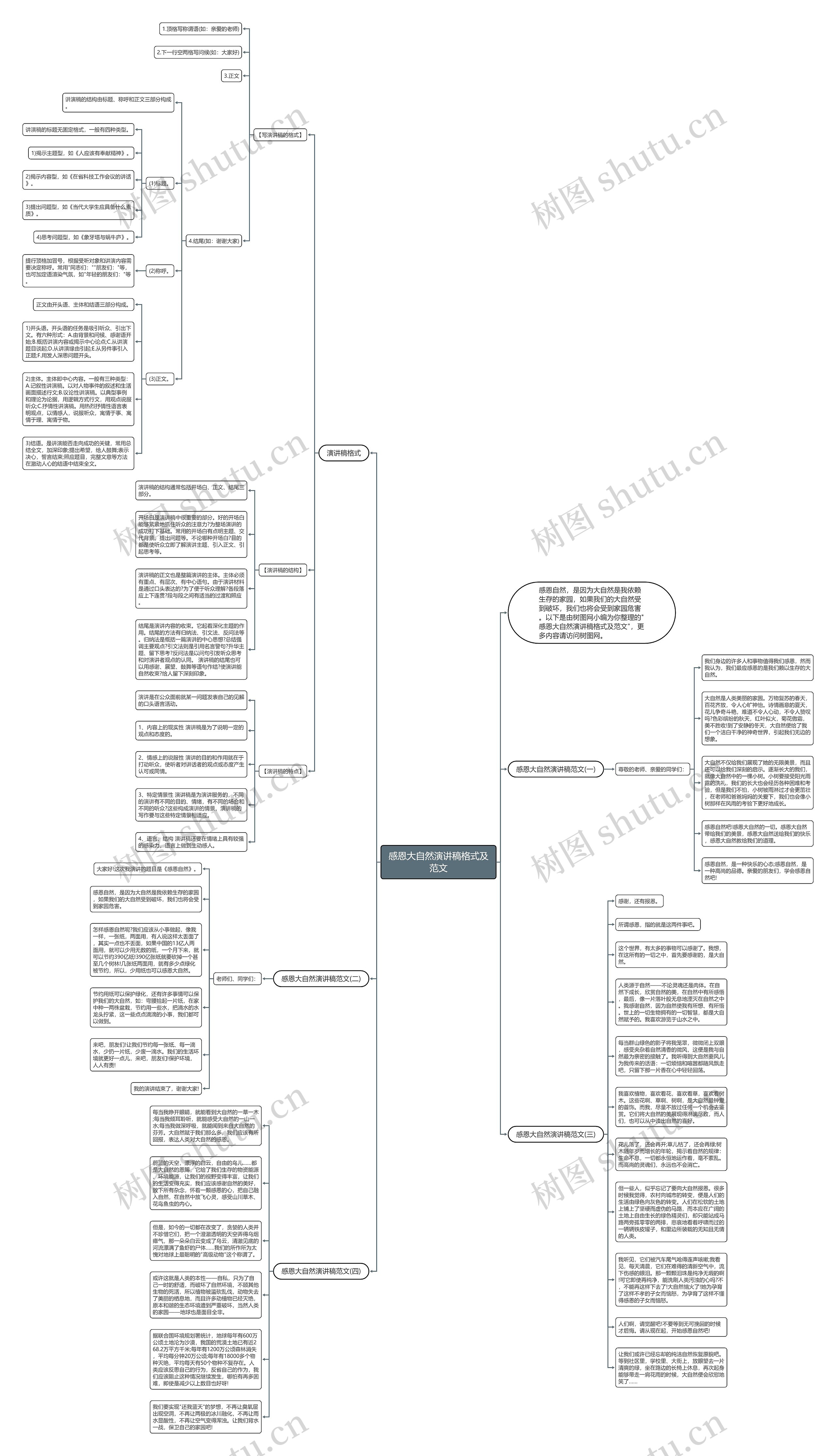 感恩大自然演讲稿格式及范文思维导图
