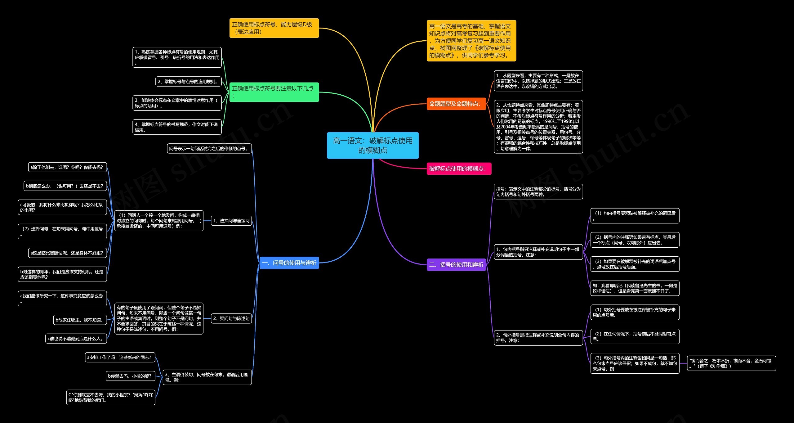 高一语文：破解标点使用的模糊点思维导图