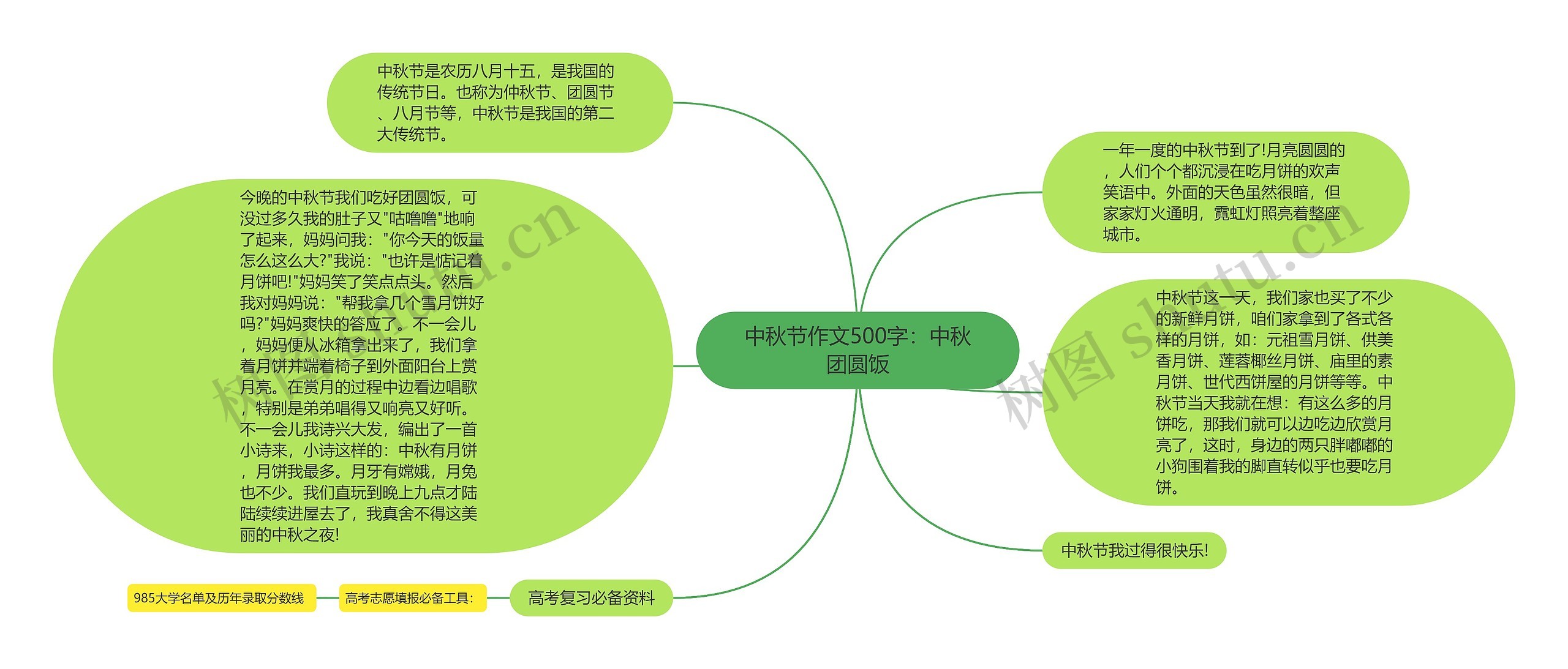 中秋节作文500字：中秋团圆饭