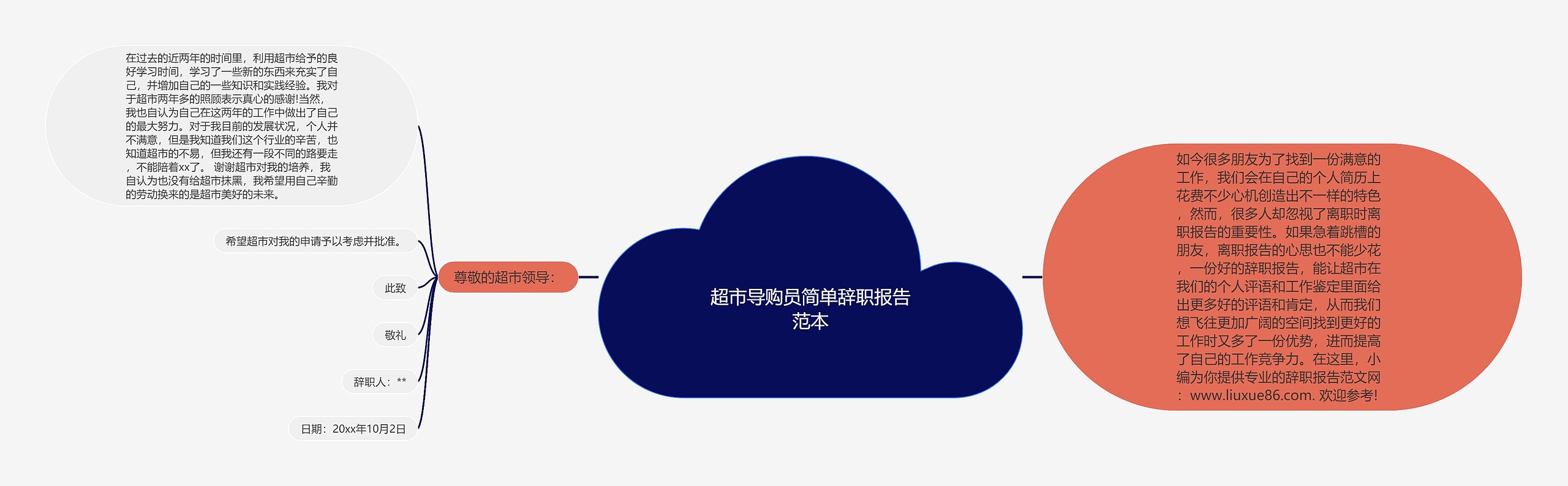 超市导购员简单辞职报告范本