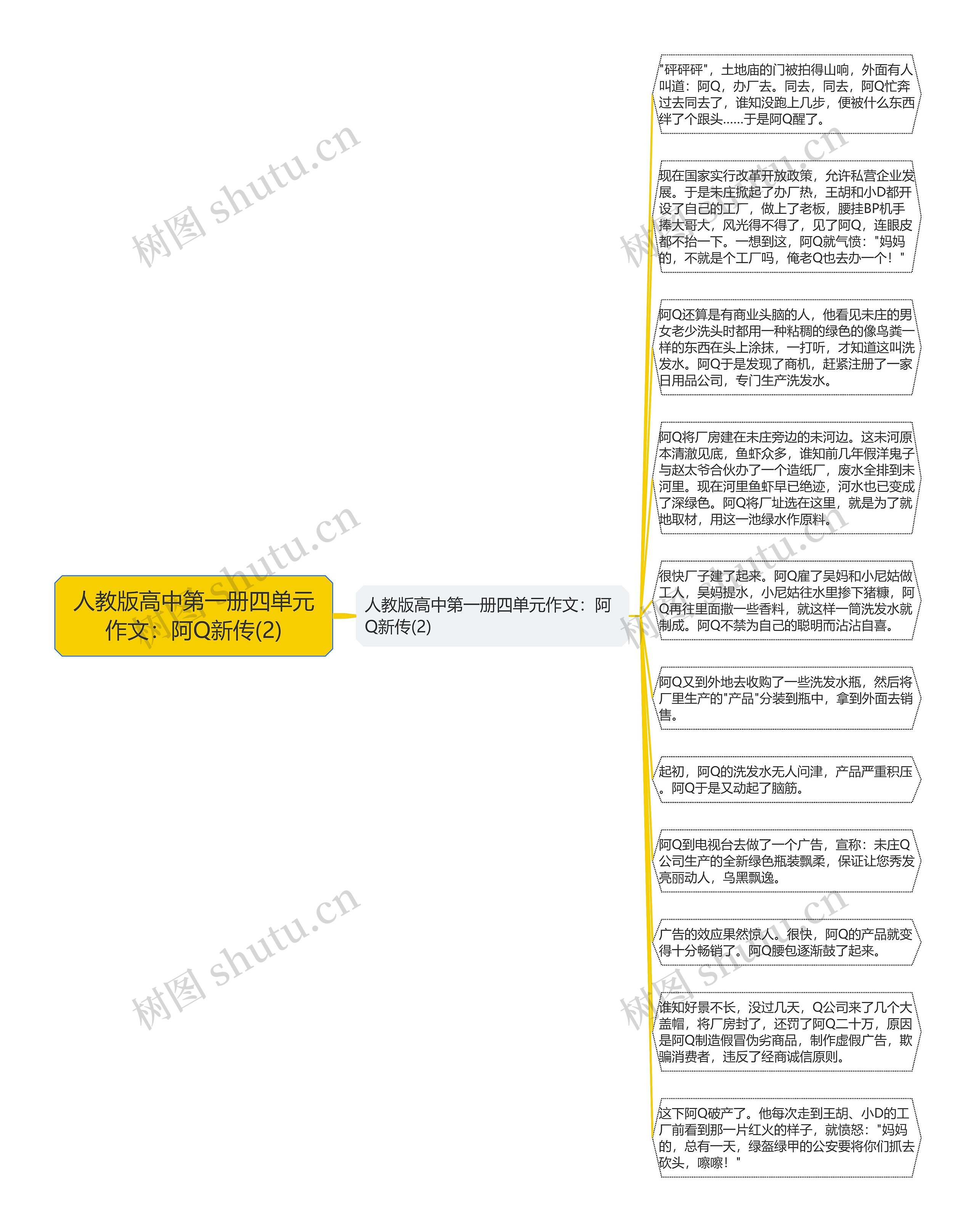 人教版高中第一册四单元作文：阿Q新传(2)