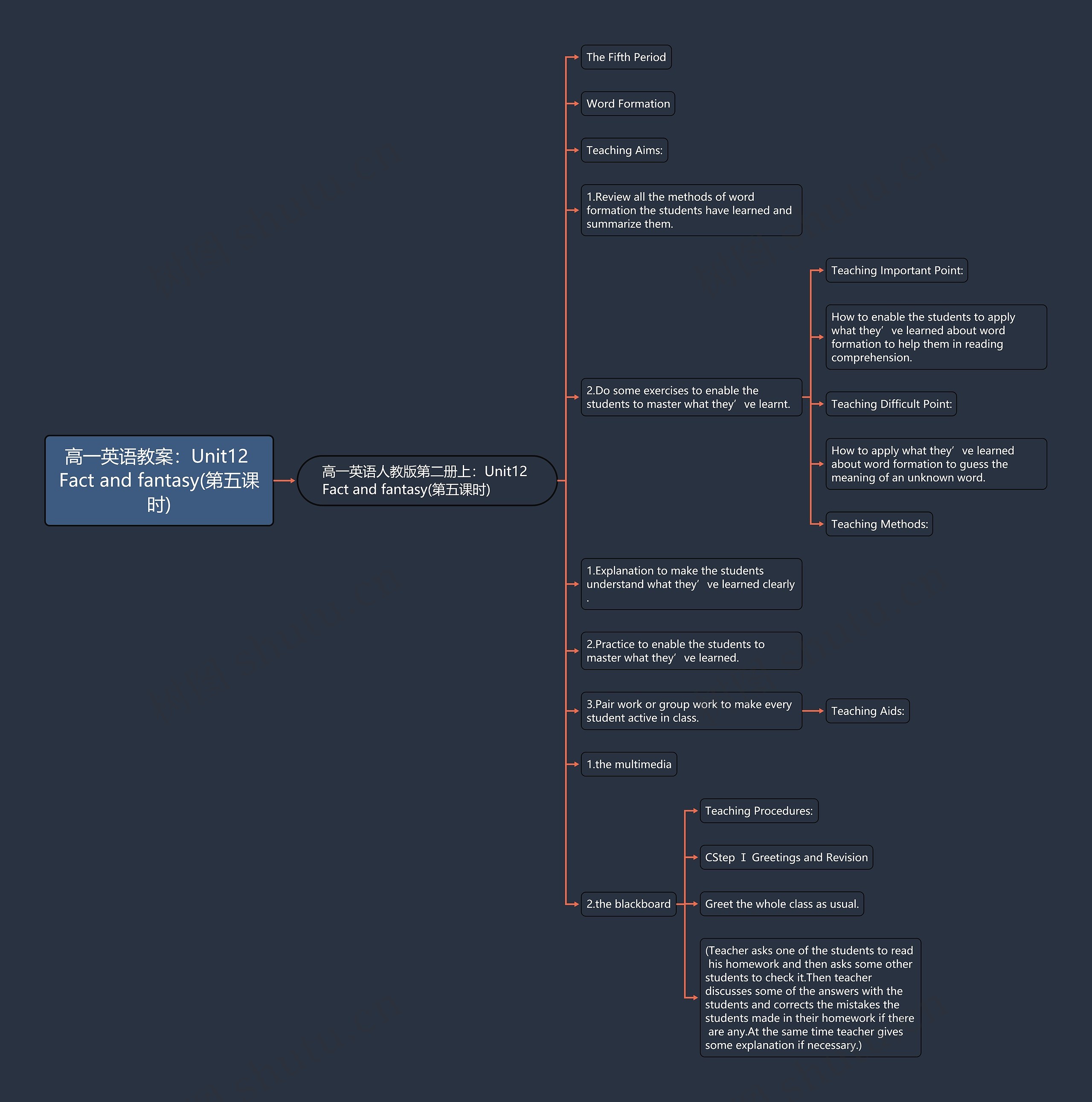 高一英语教案：Unit12 Fact and fantasy(第五课时)思维导图