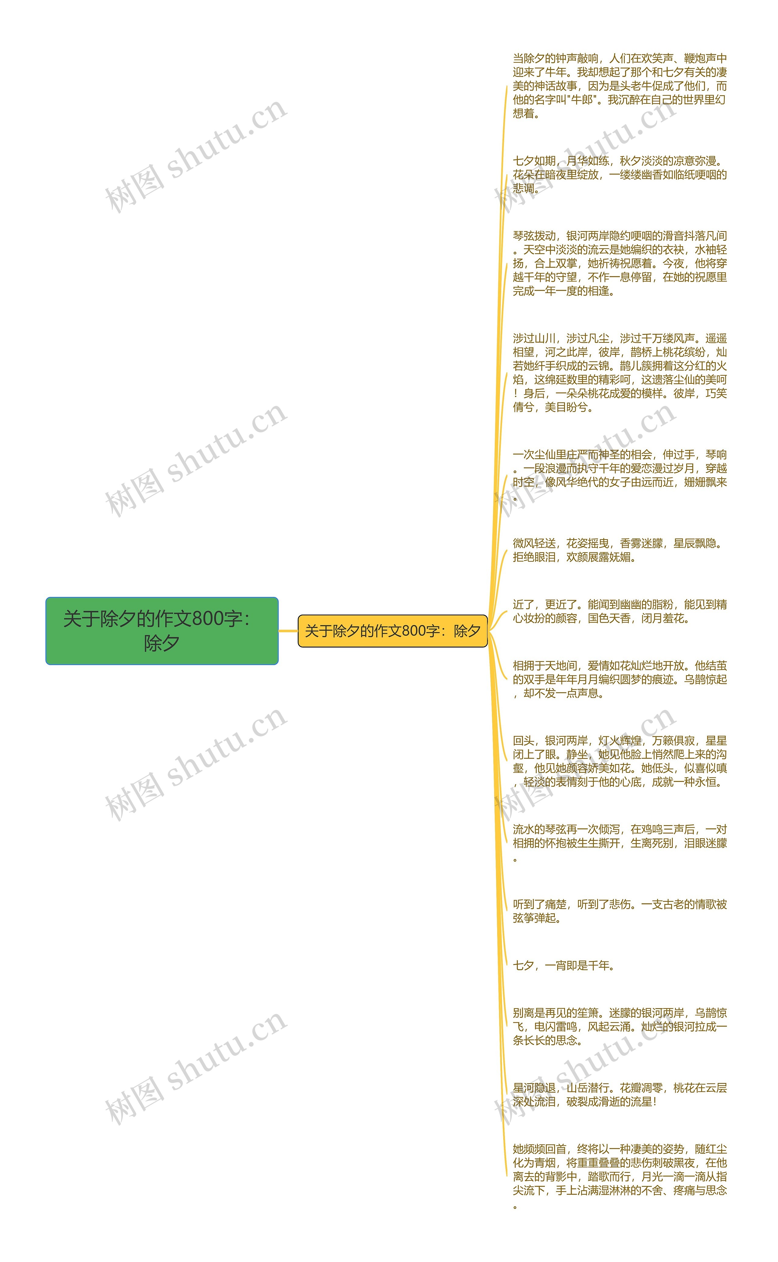 关于除夕的作文800字：除夕思维导图