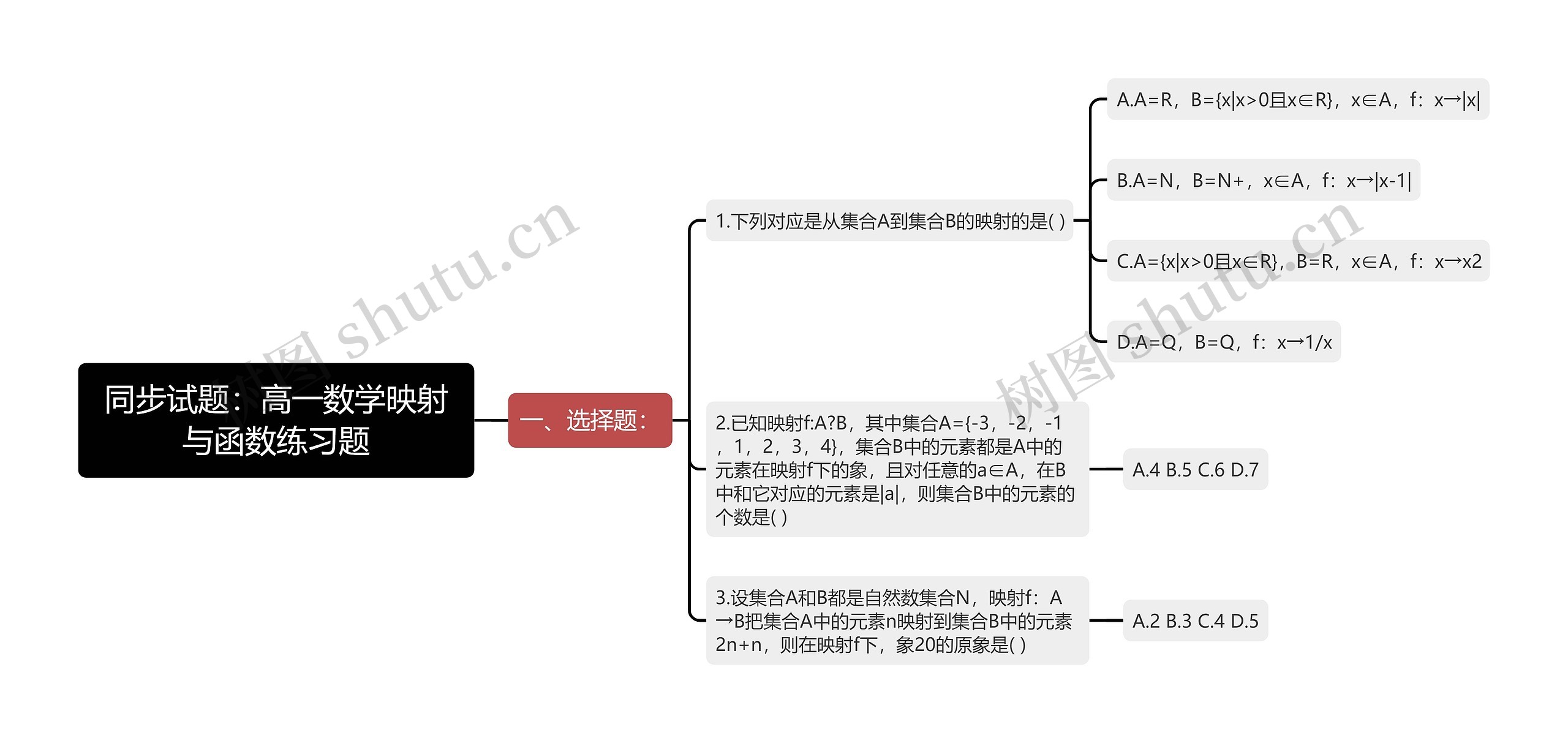 同步试题：高一数学映射与函数练习题思维导图