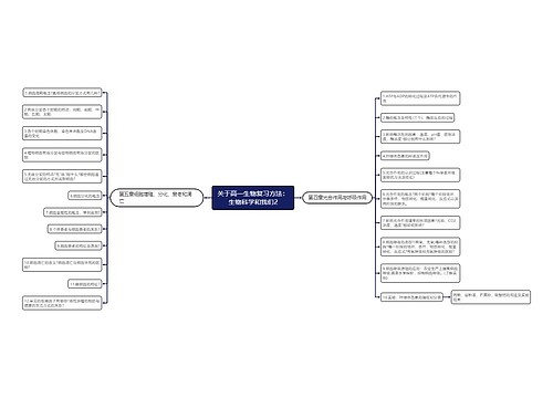 关于高一生物复习方法：生物科学和我们2
