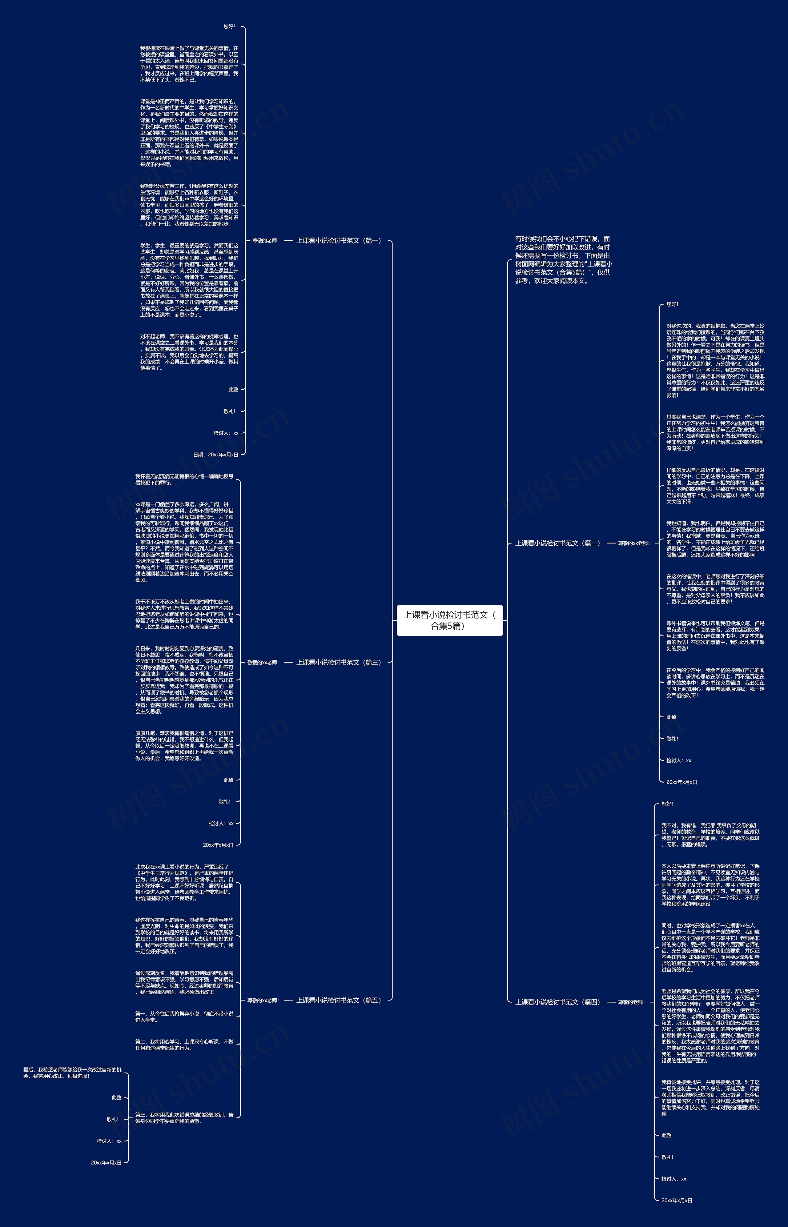 上课看小说检讨书范文（合集5篇）思维导图
