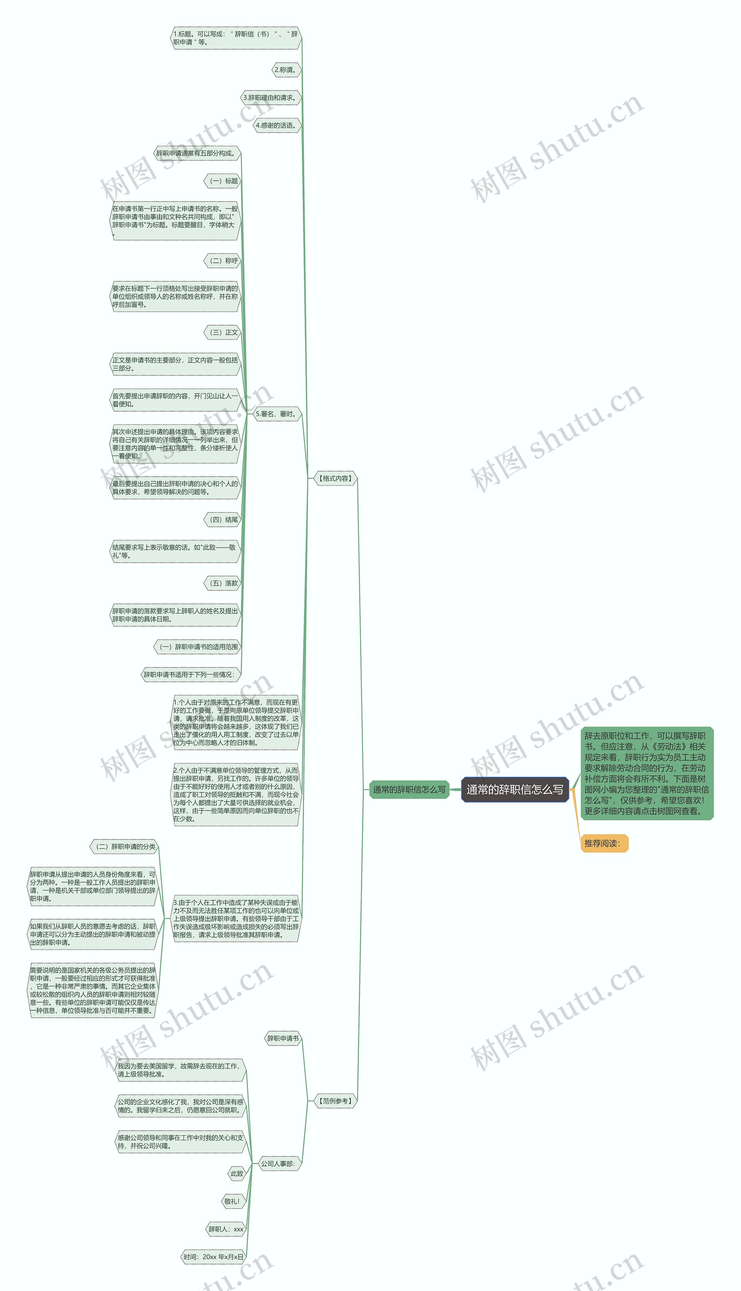 通常的辞职信怎么写思维导图