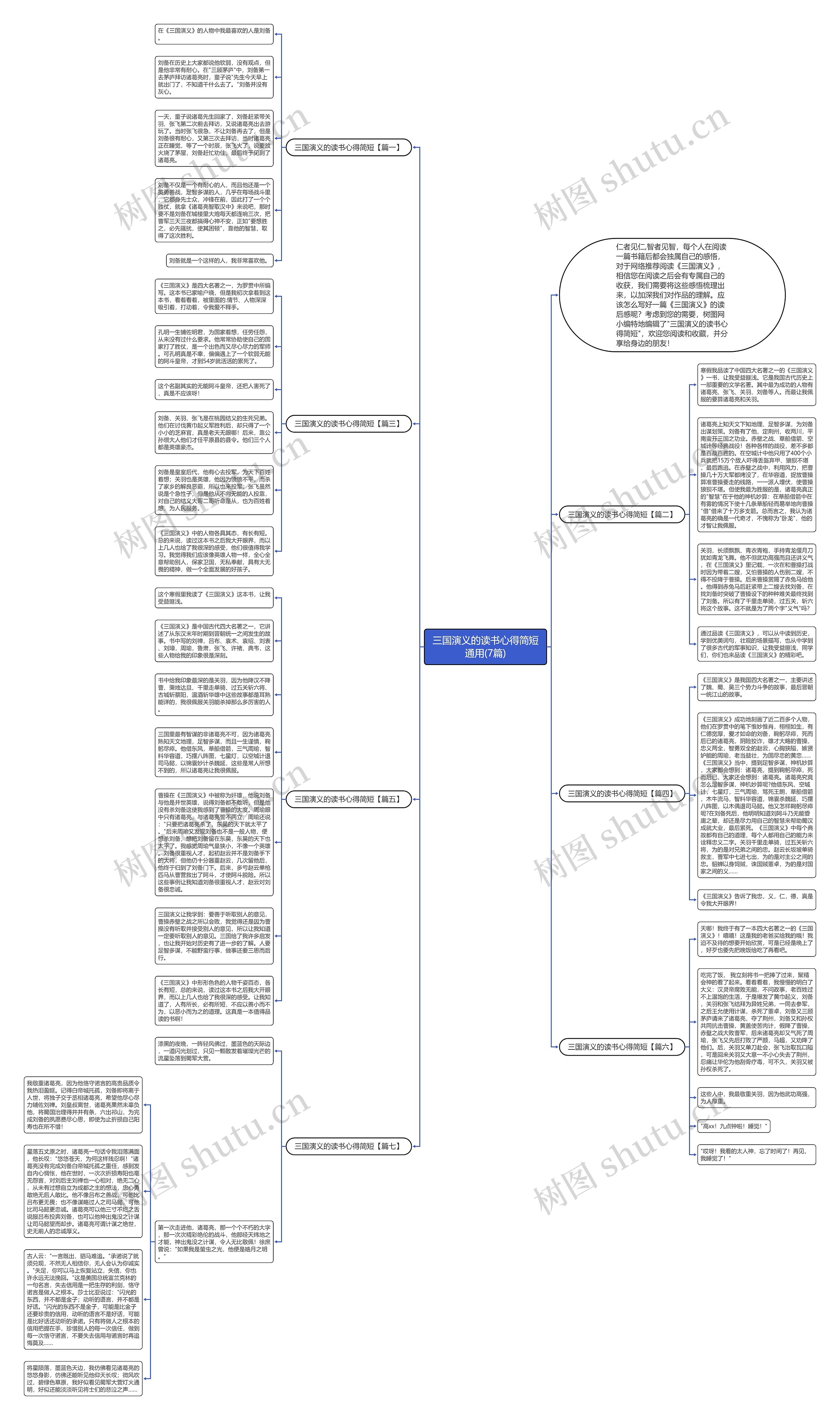 三国演义的读书心得简短通用(7篇)思维导图