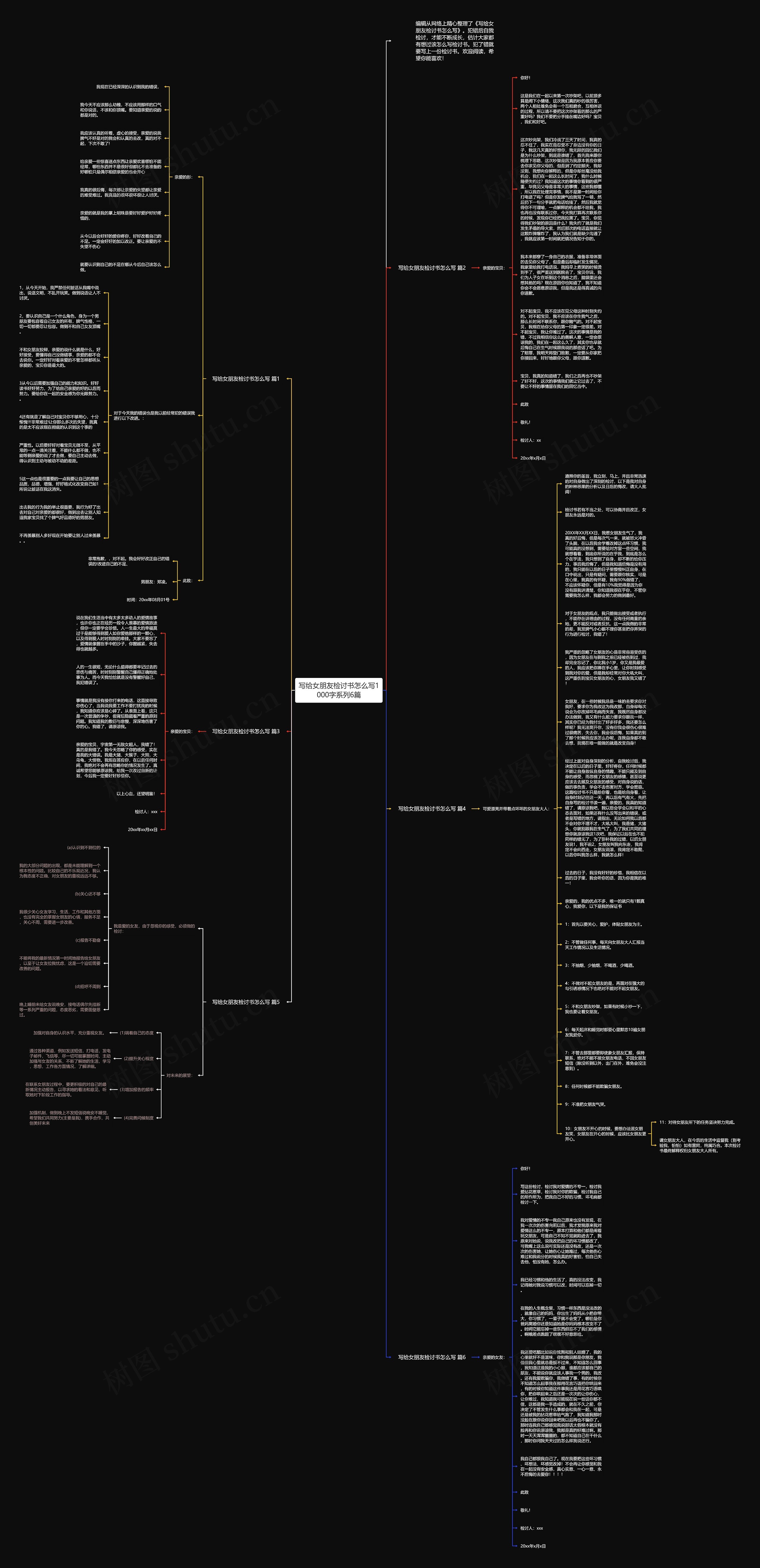 写给女朋友检讨书怎么写1000字系列6篇思维导图