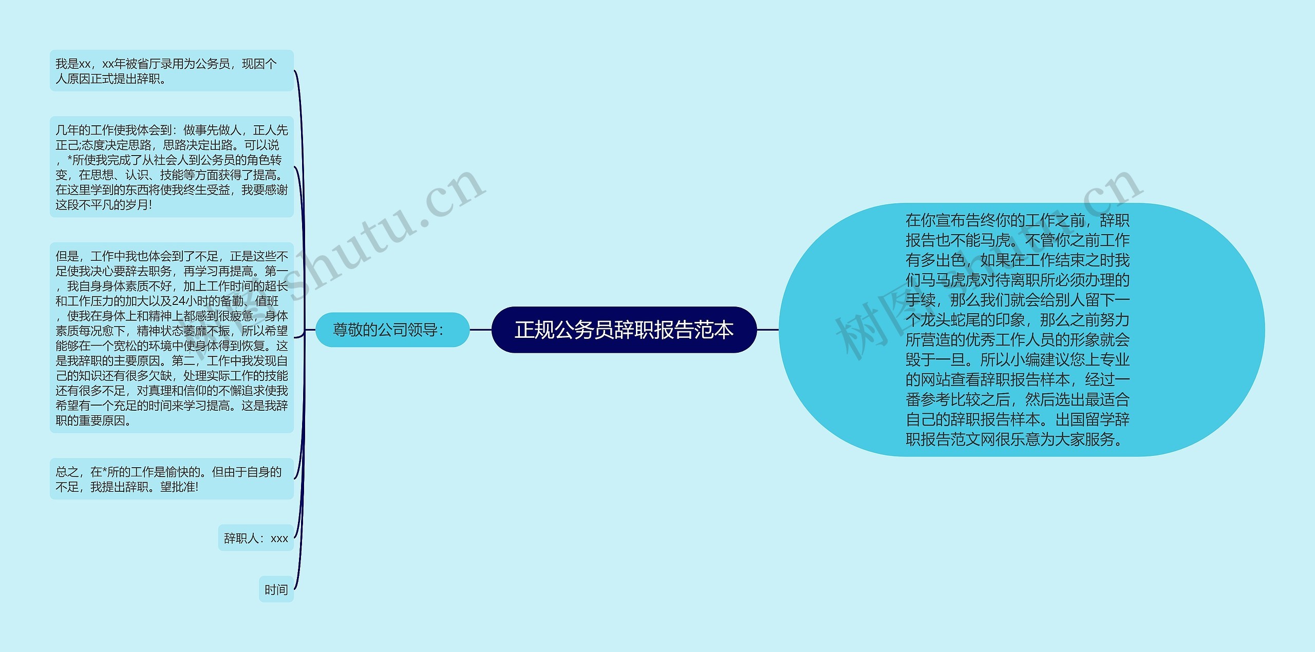 正规公务员辞职报告范本思维导图