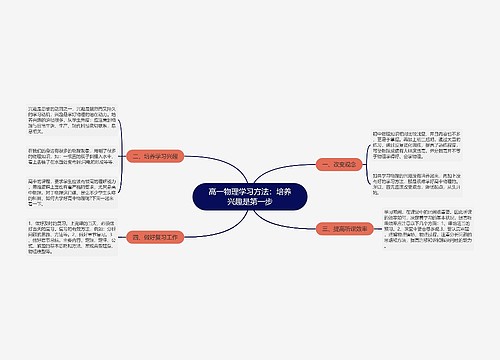 高一物理学习方法：培养兴趣是第一步