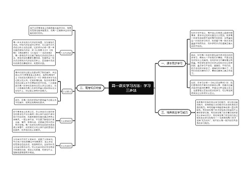 高一语文学习方法：学习三步法