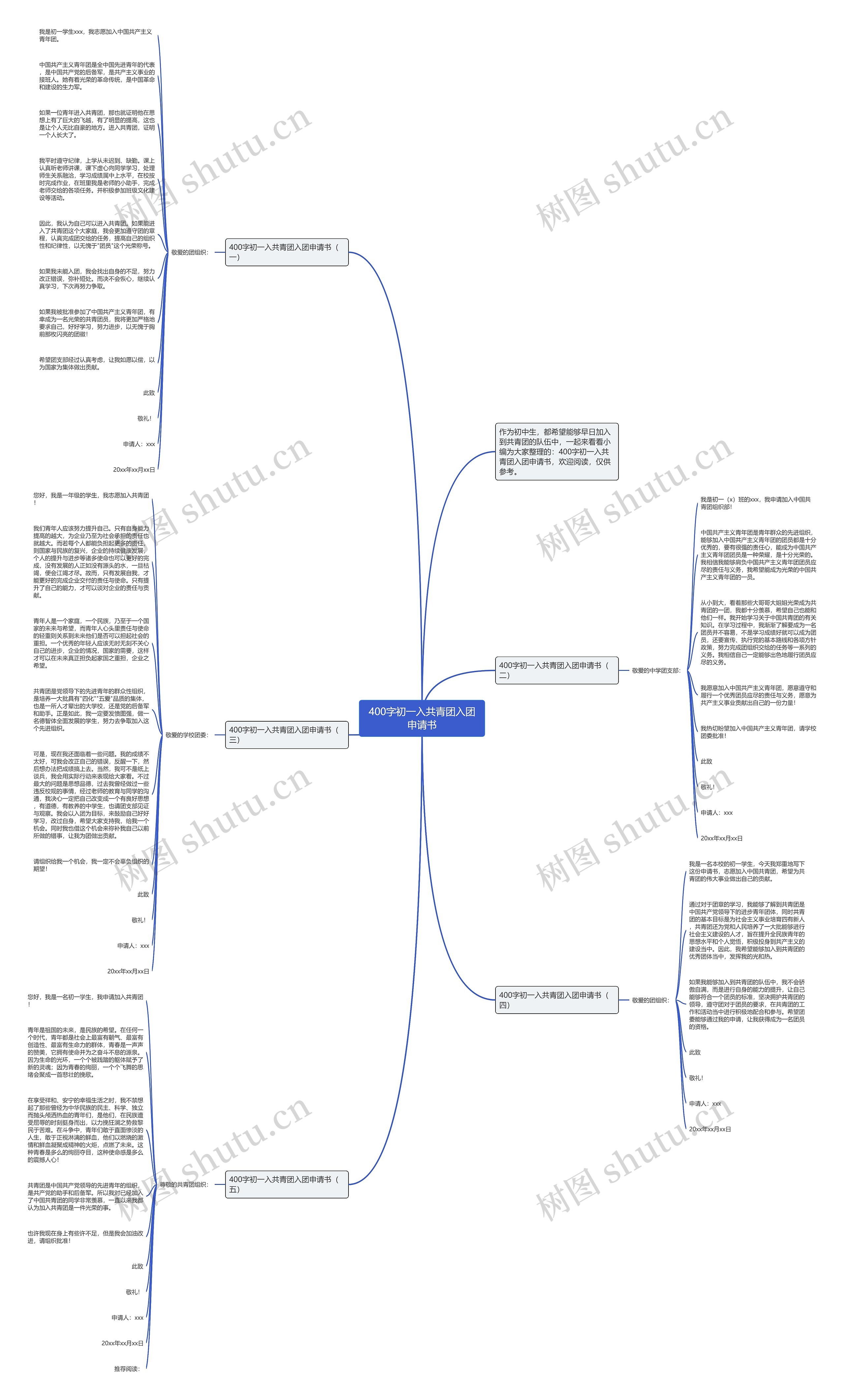 400字初一入共青团入团申请书思维导图