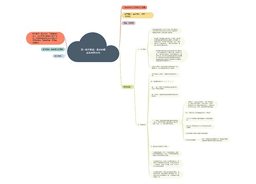 高一数学教案：集合的概念及其表示(4)思维导图