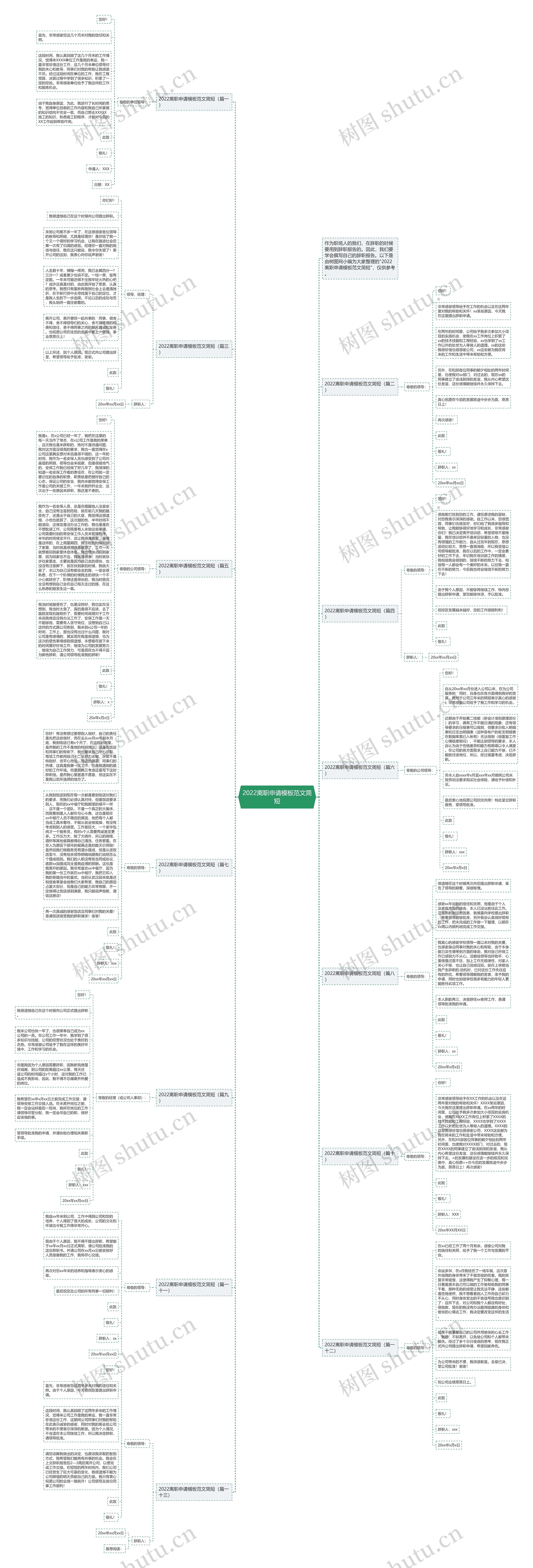 2022离职申请范文简短思维导图