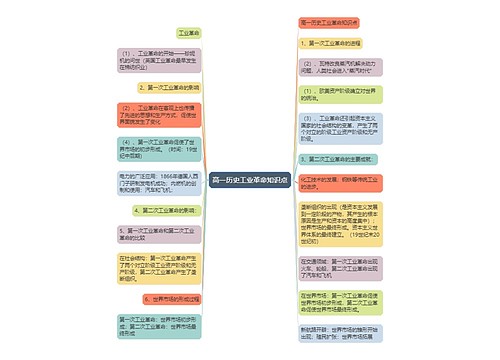 高一历史工业革命知识点